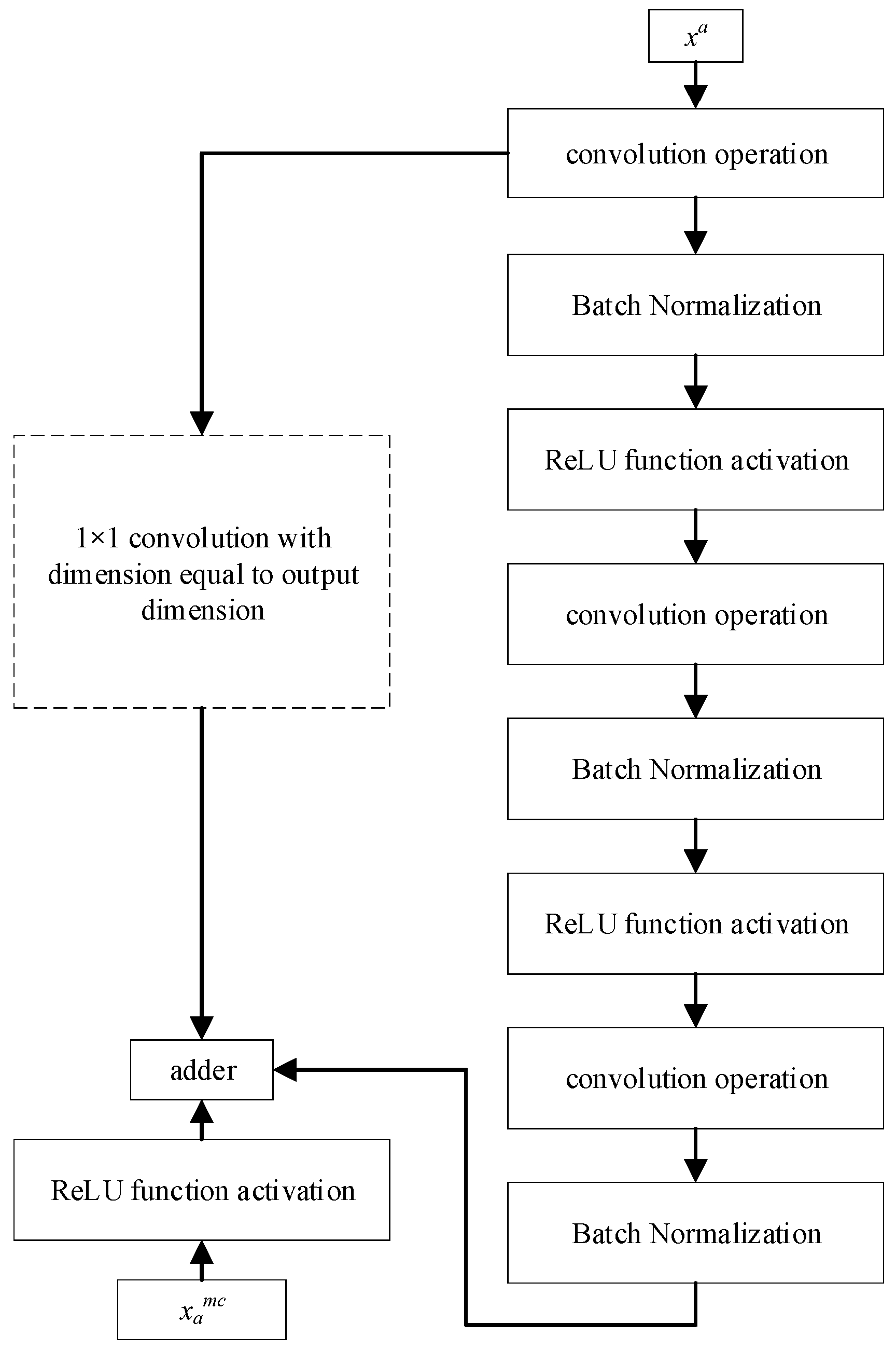 Sensors 24 07540 g003