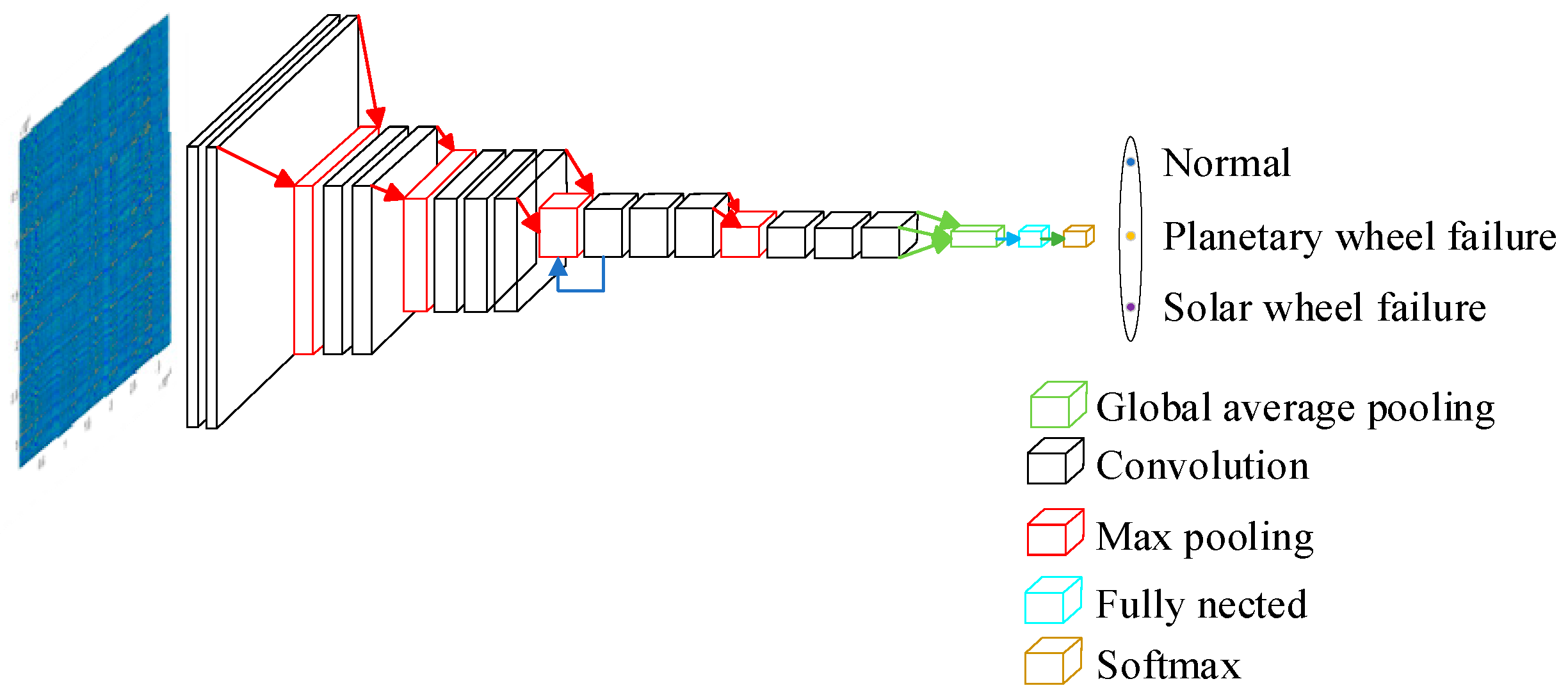 Sensors 24 07540 g004