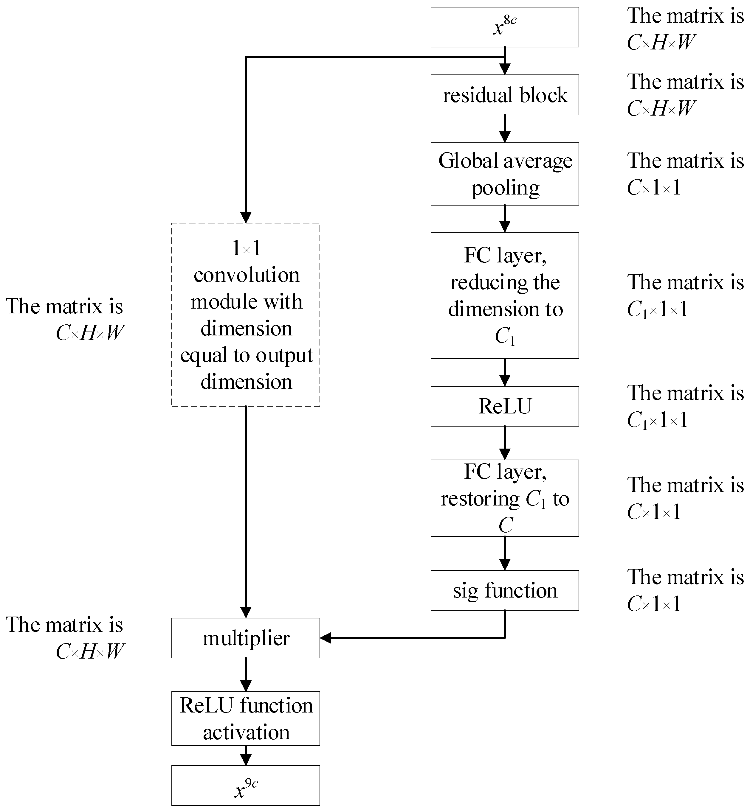 Sensors 24 07540 g005