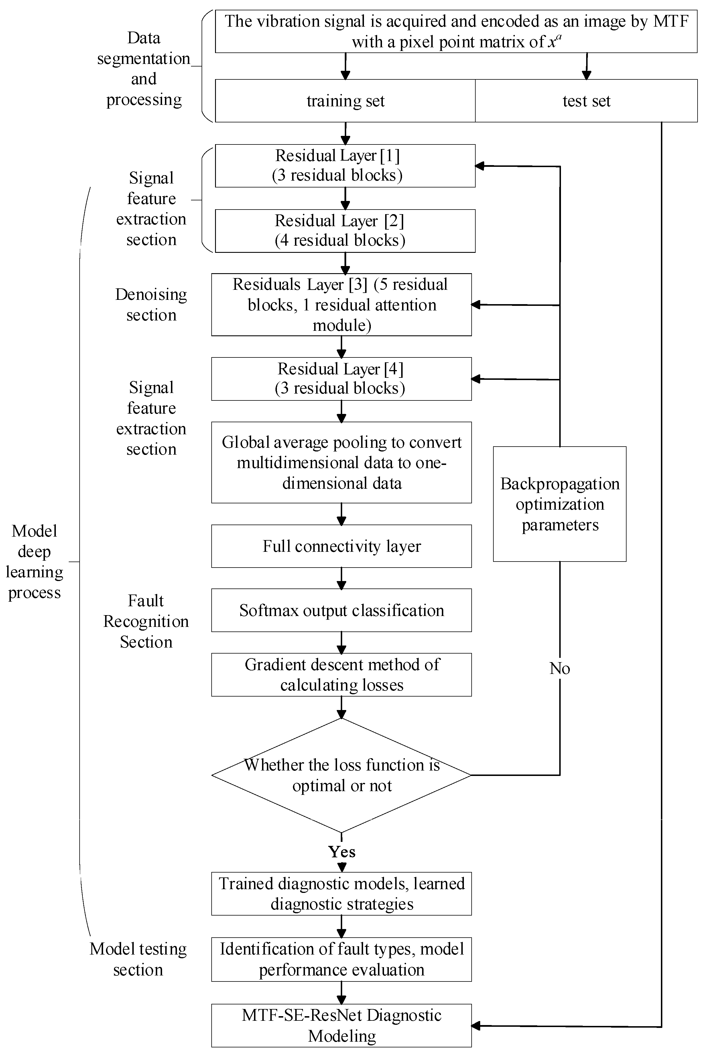 Sensors 24 07540 g006