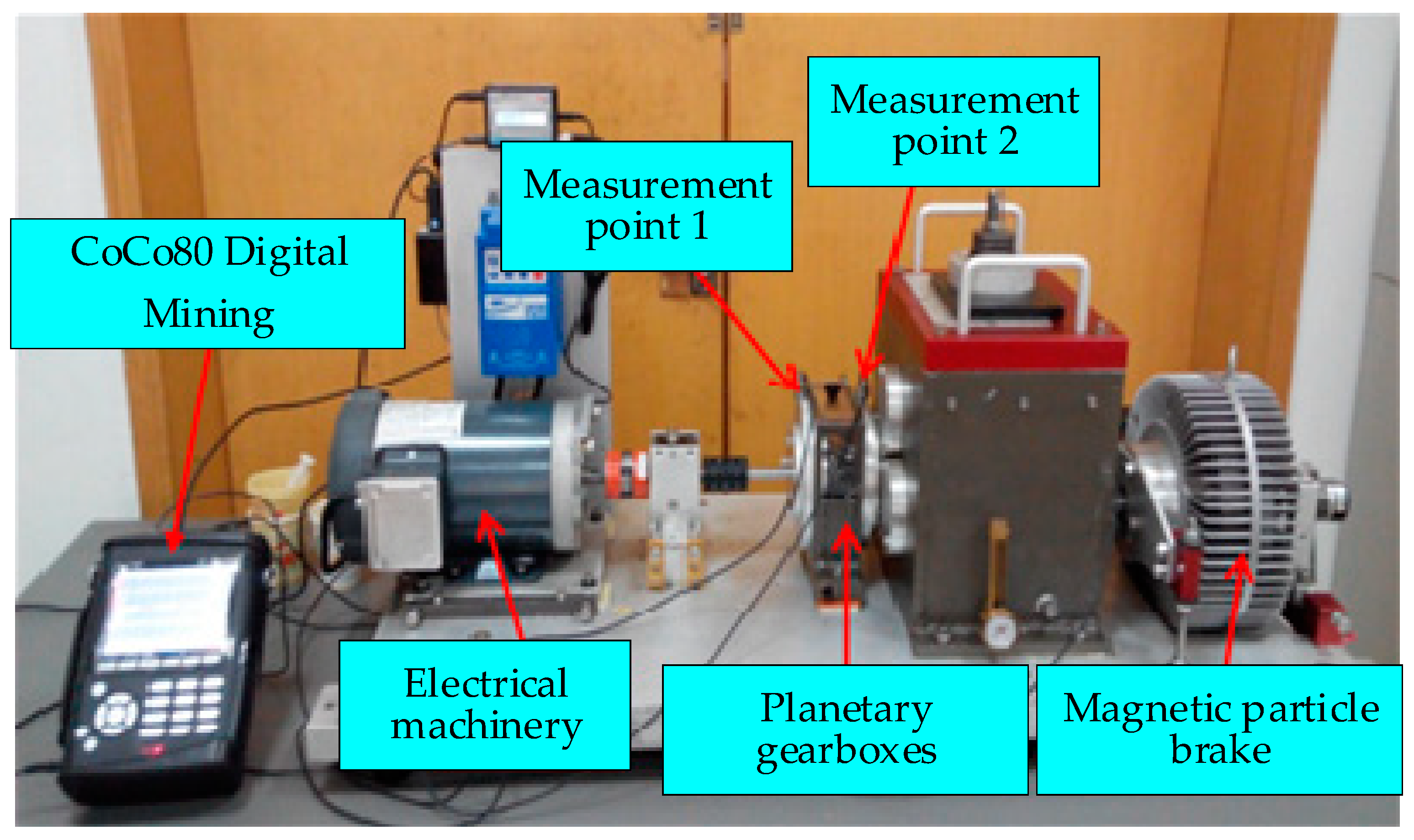 Sensors 24 07540 g008