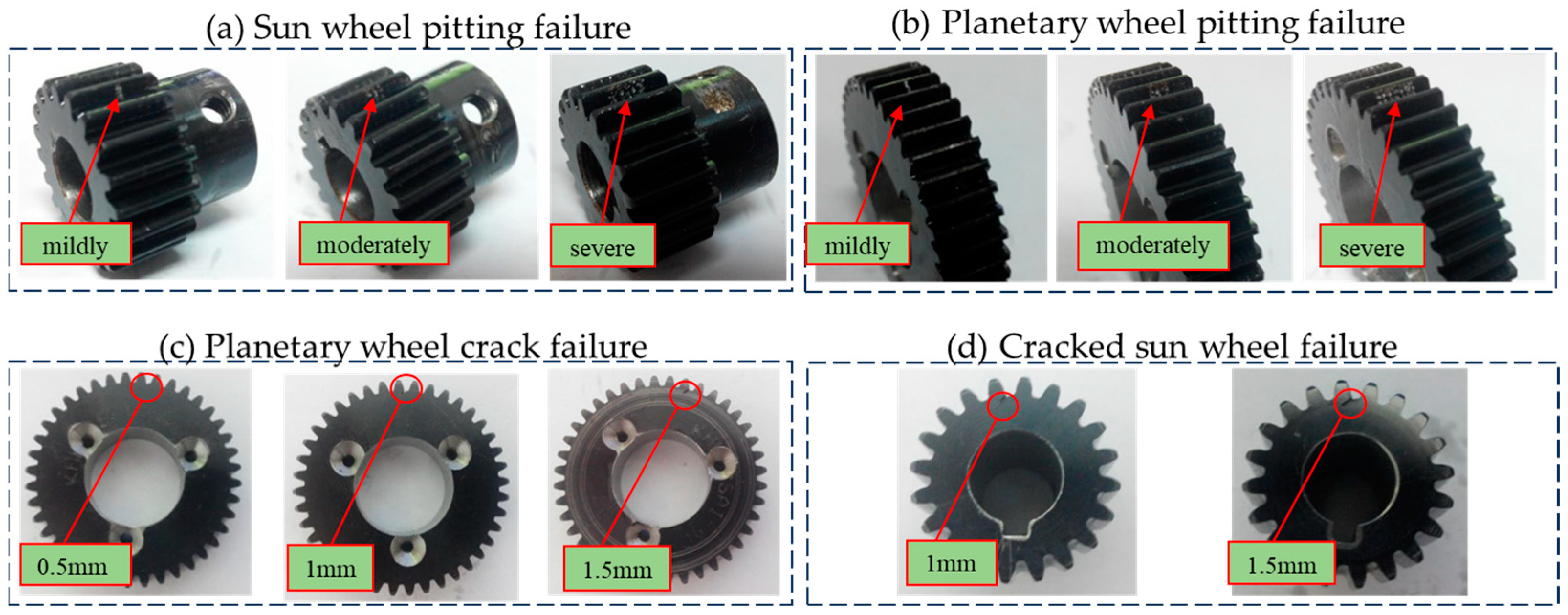 Sensors 24 07540 g009