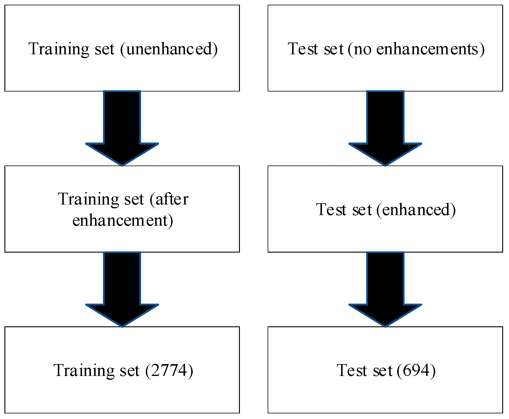 Sensors 24 07540 g010