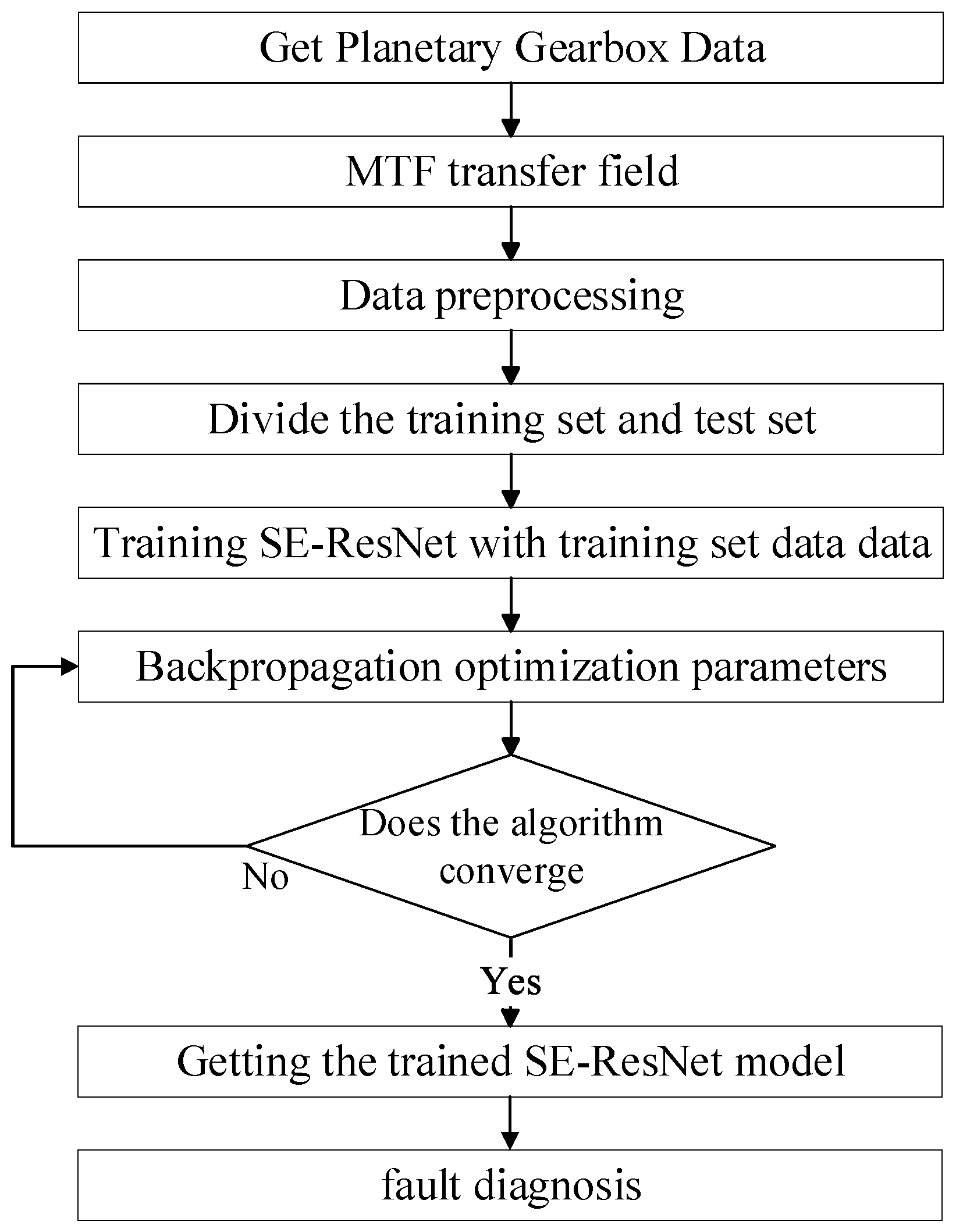 Sensors 24 07540 g011