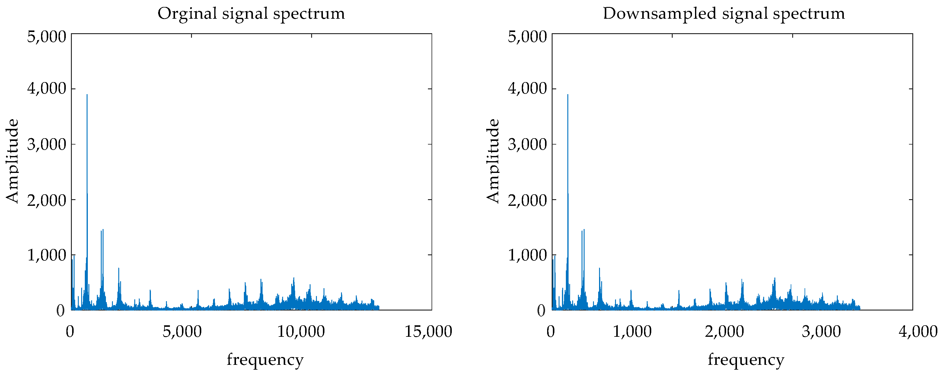 Sensors 24 07540 g012