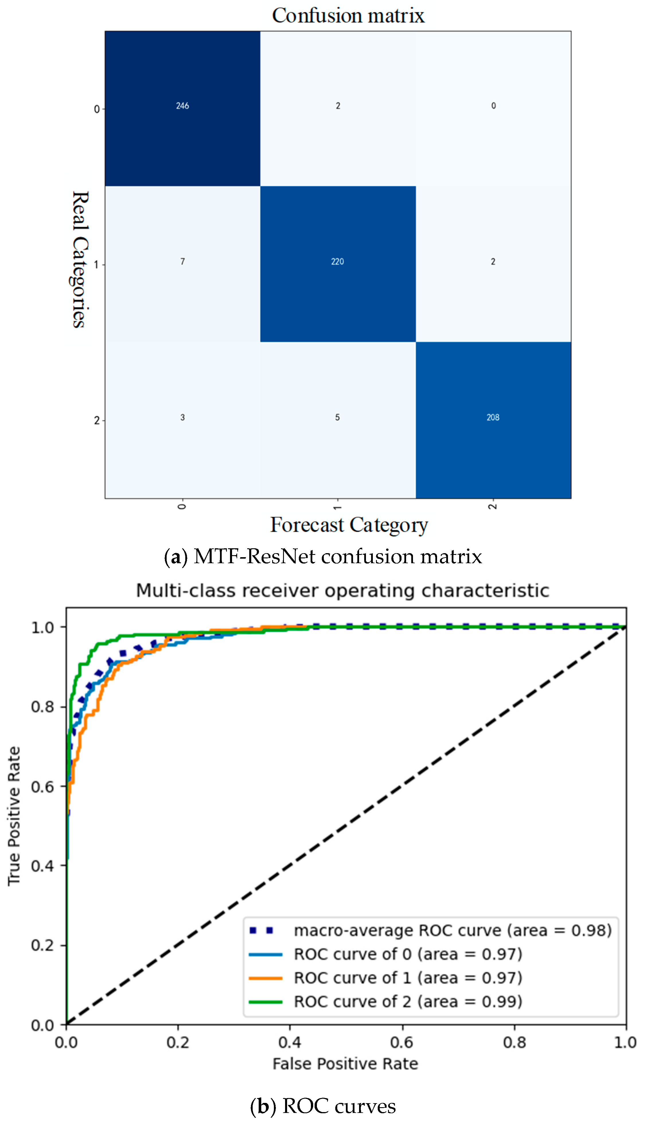 Sensors 24 07540 g013