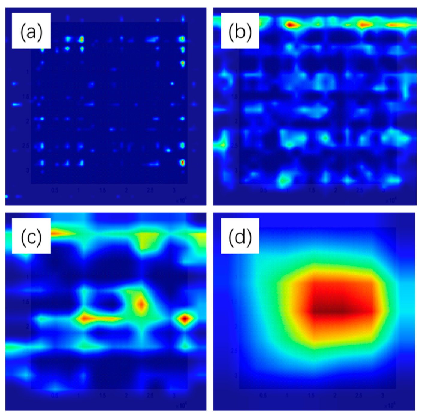 Sensors 24 07540 g014
