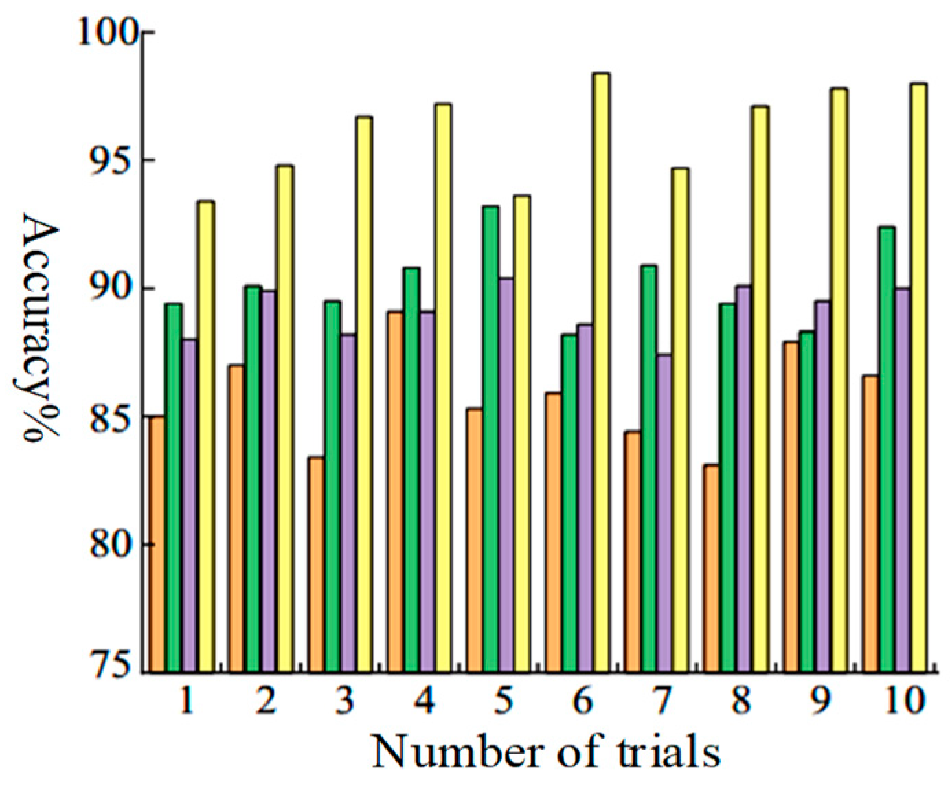 Sensors 24 07540 g016