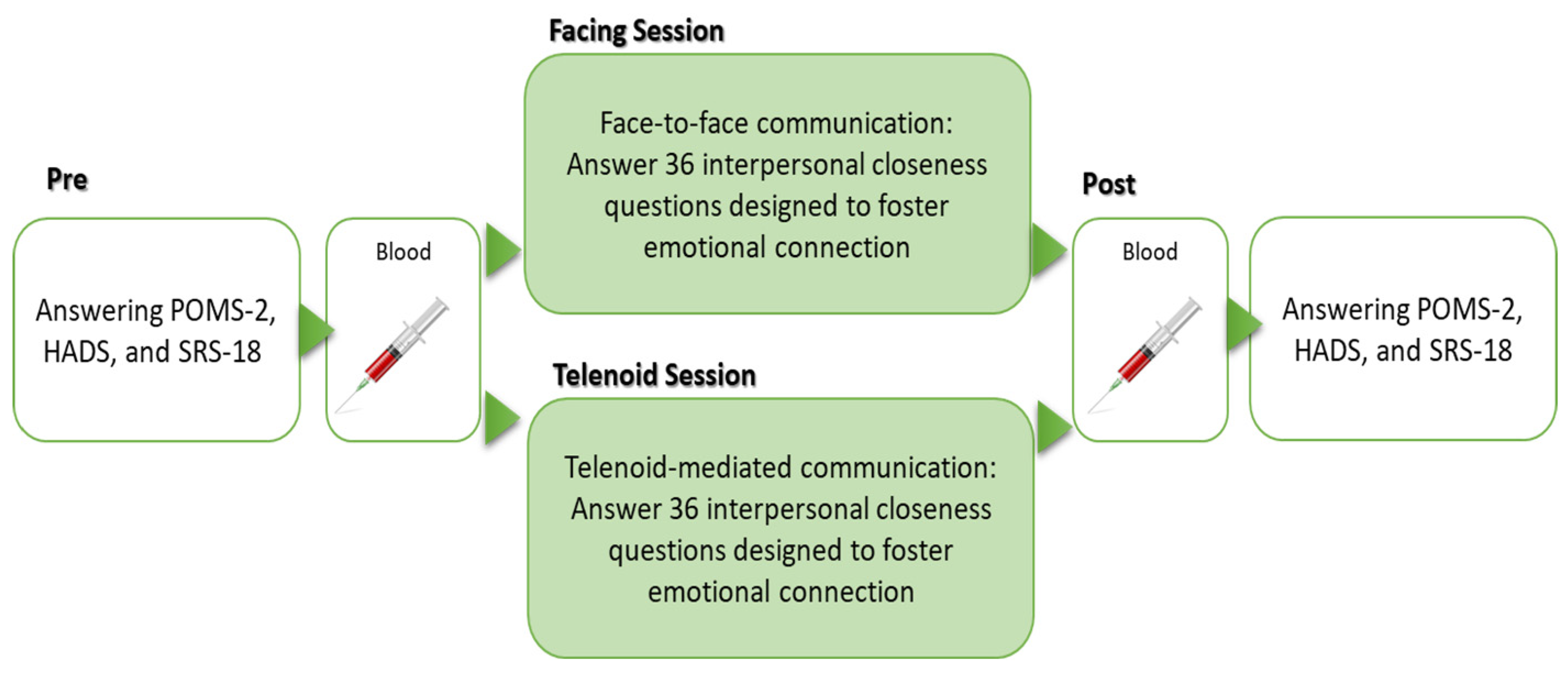 Sensors 24 07541 g001