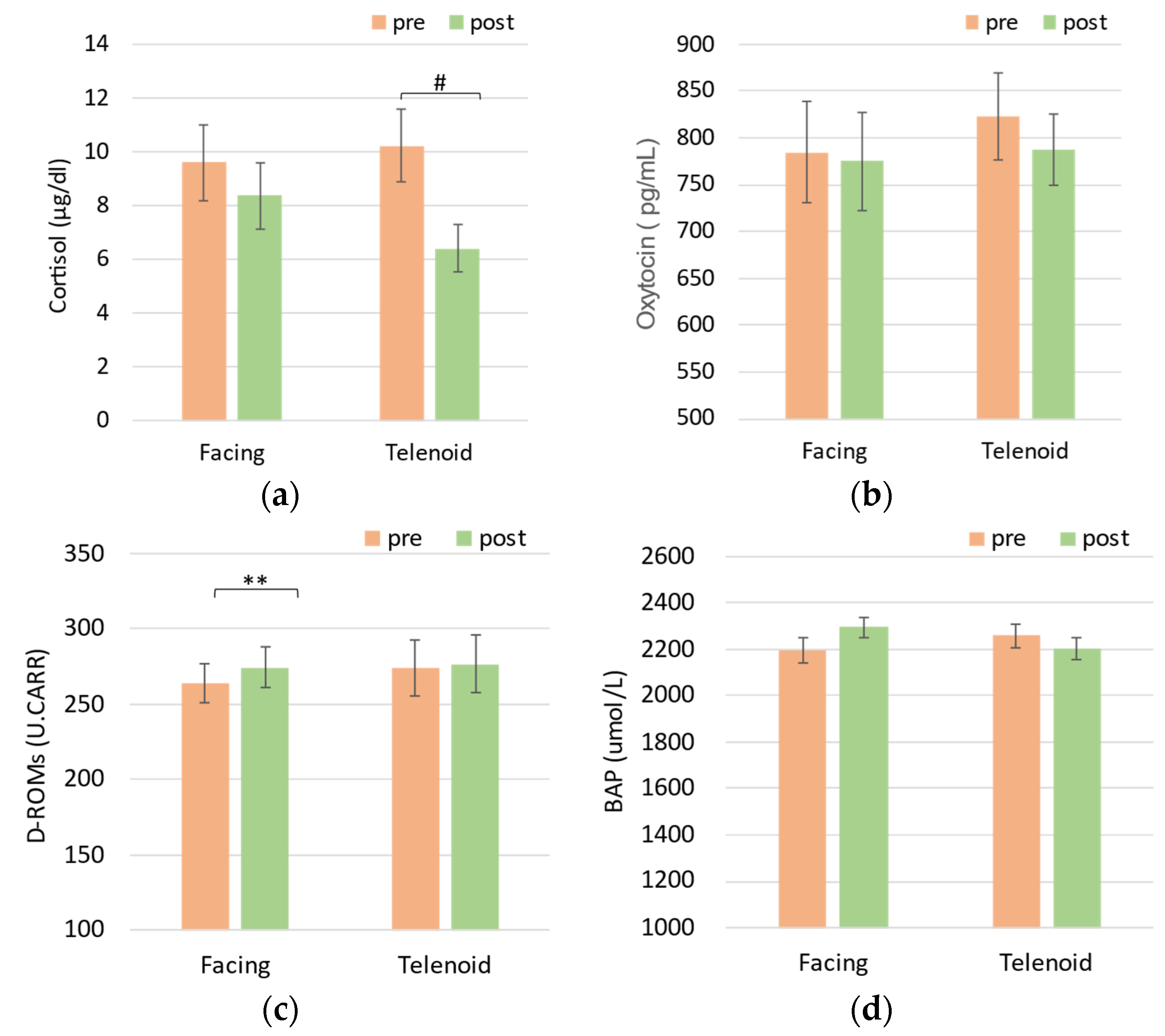 Sensors 24 07541 g003
