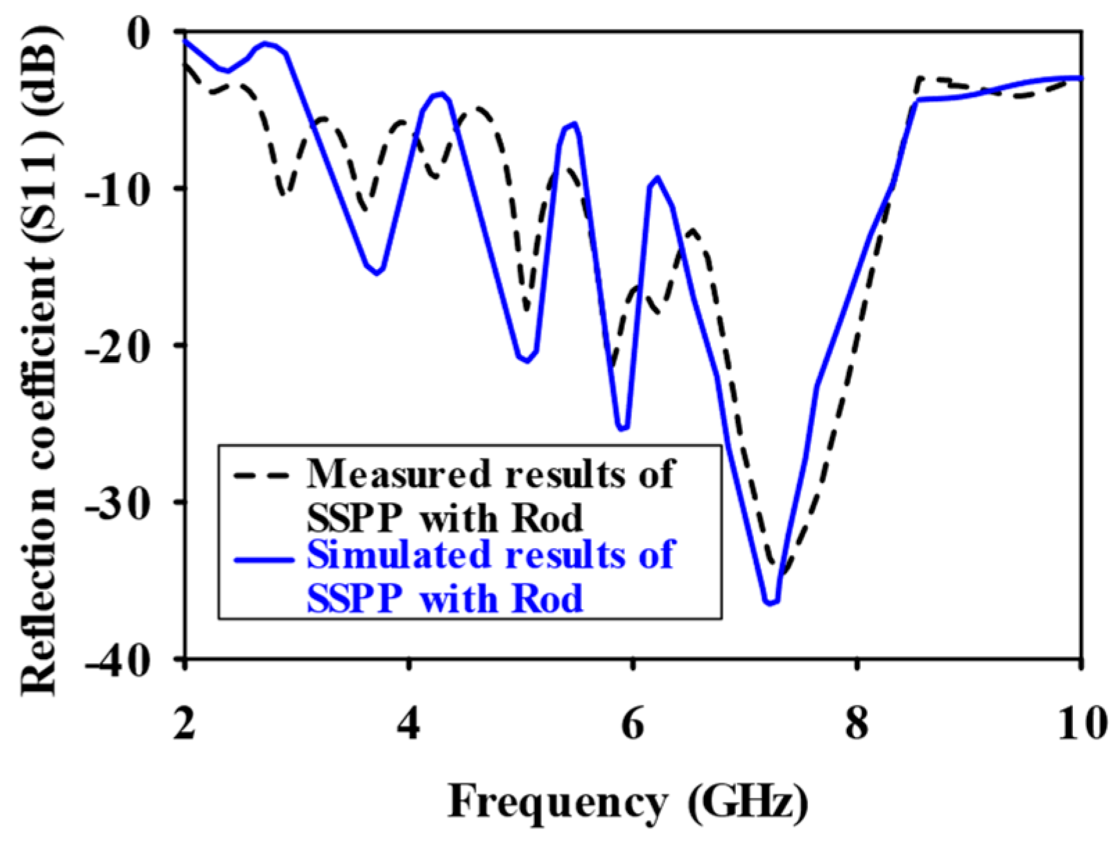 Sensors 24 07543 g012