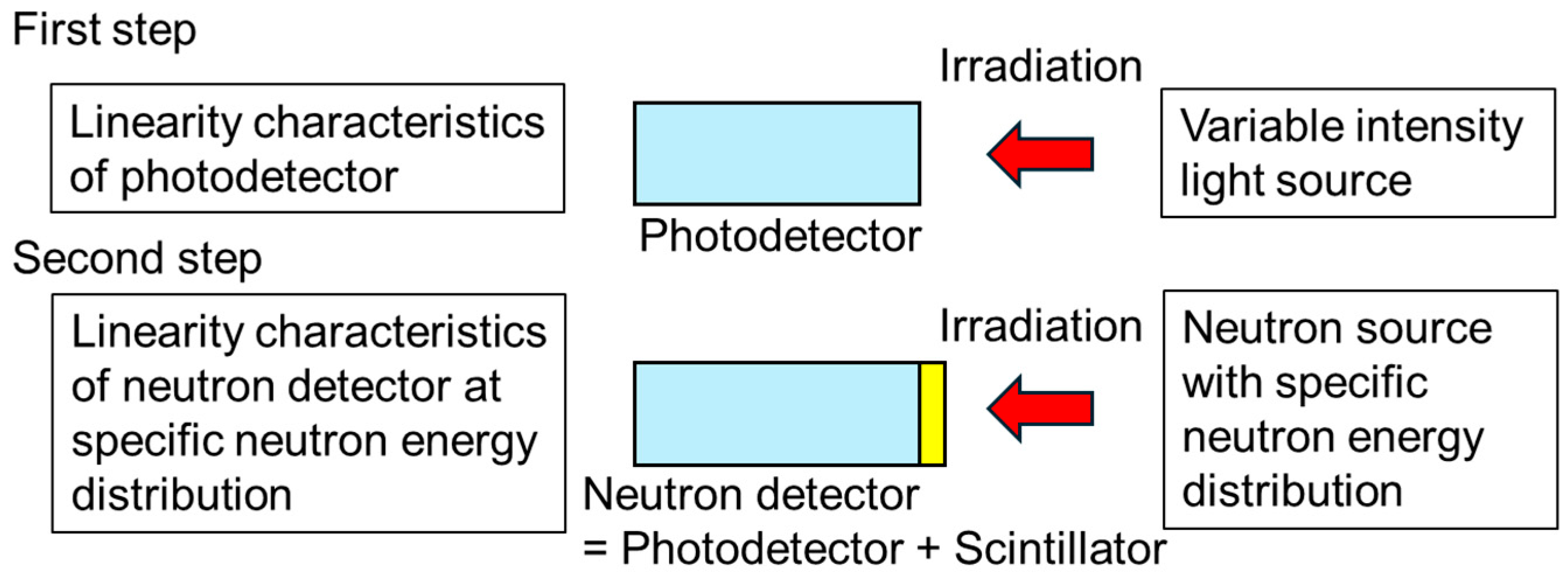 Sensors 24 07544 g001