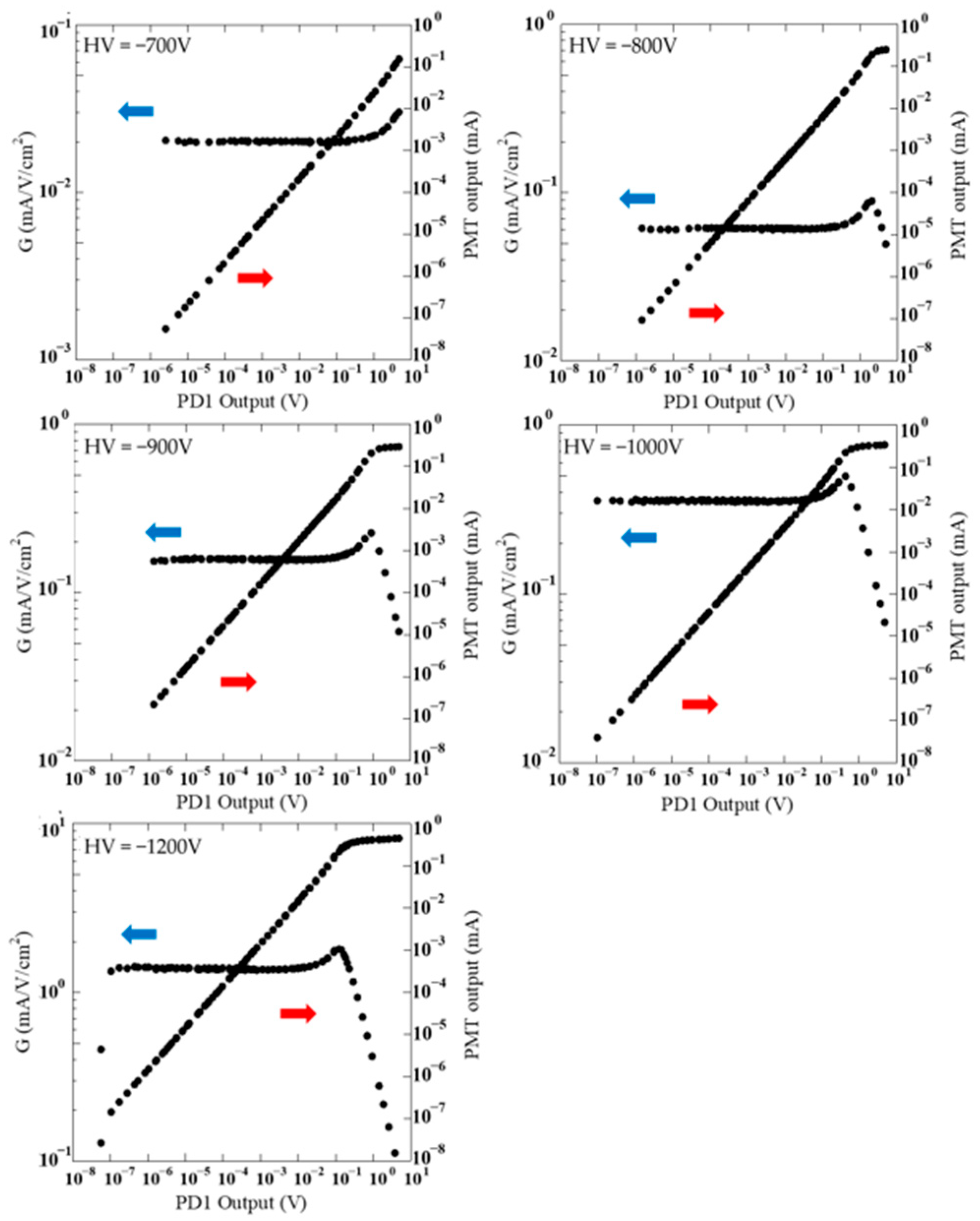 Sensors 24 07544 g005