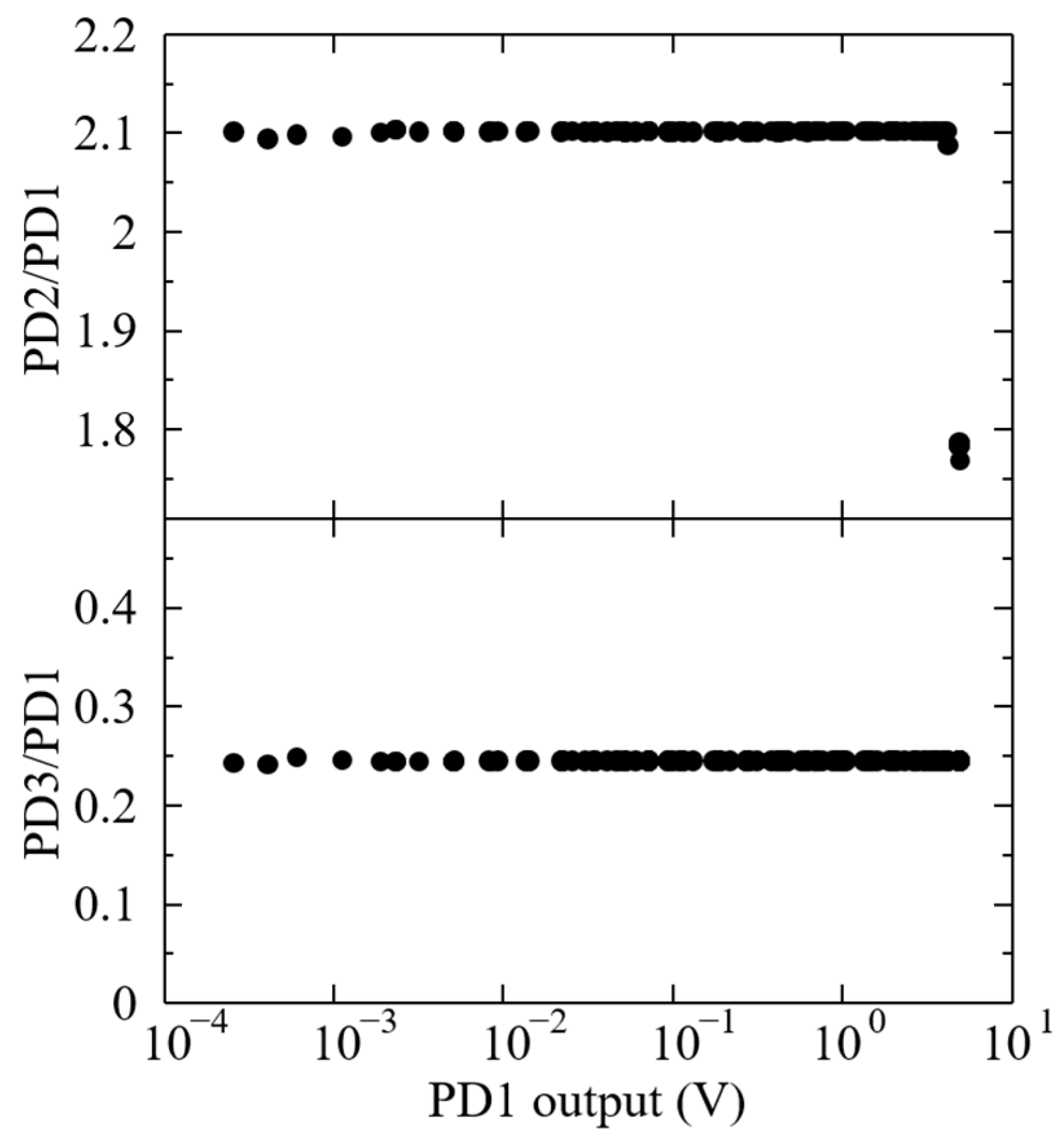 Sensors 24 07544 g006