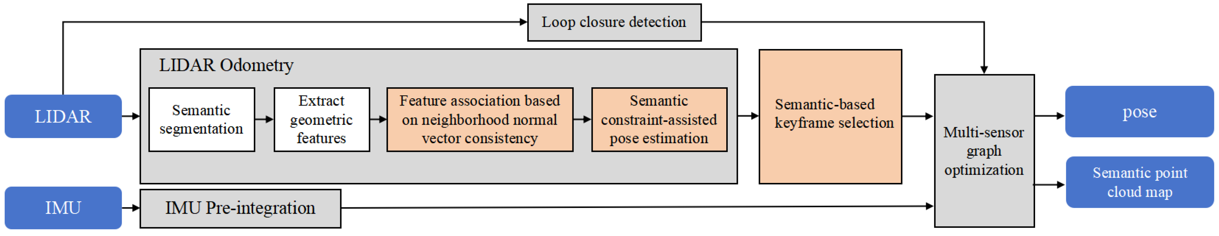 Sensors 24 07546 g001