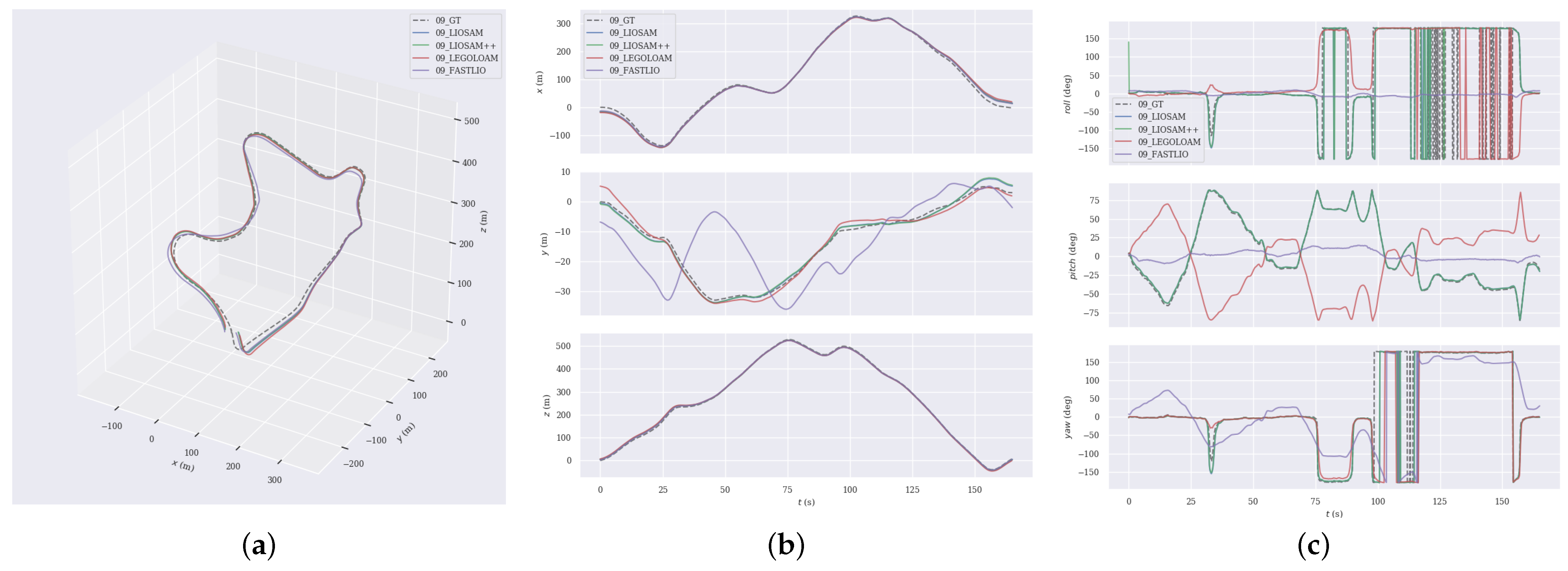 Sensors 24 07546 g006