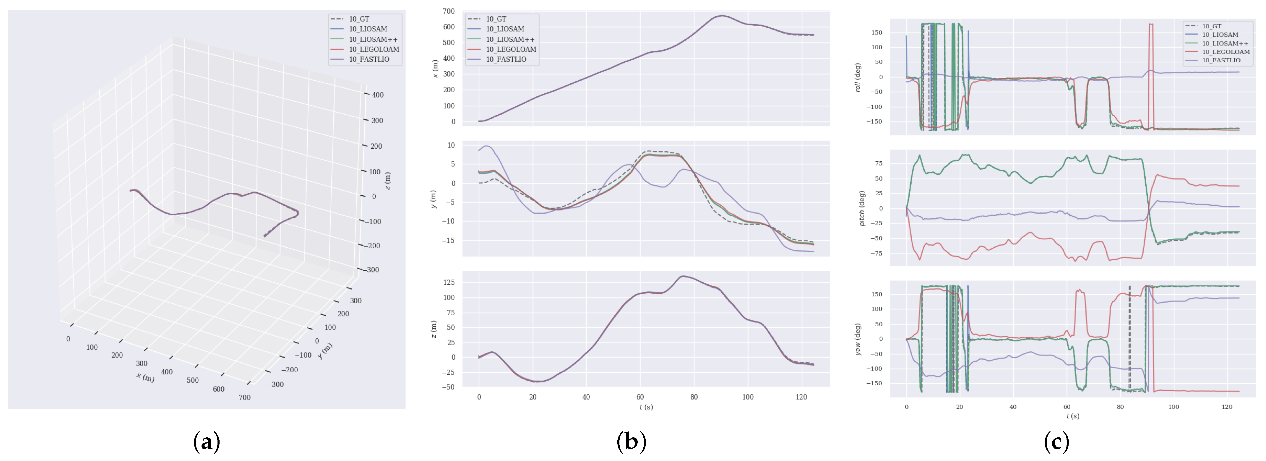 Sensors 24 07546 g007