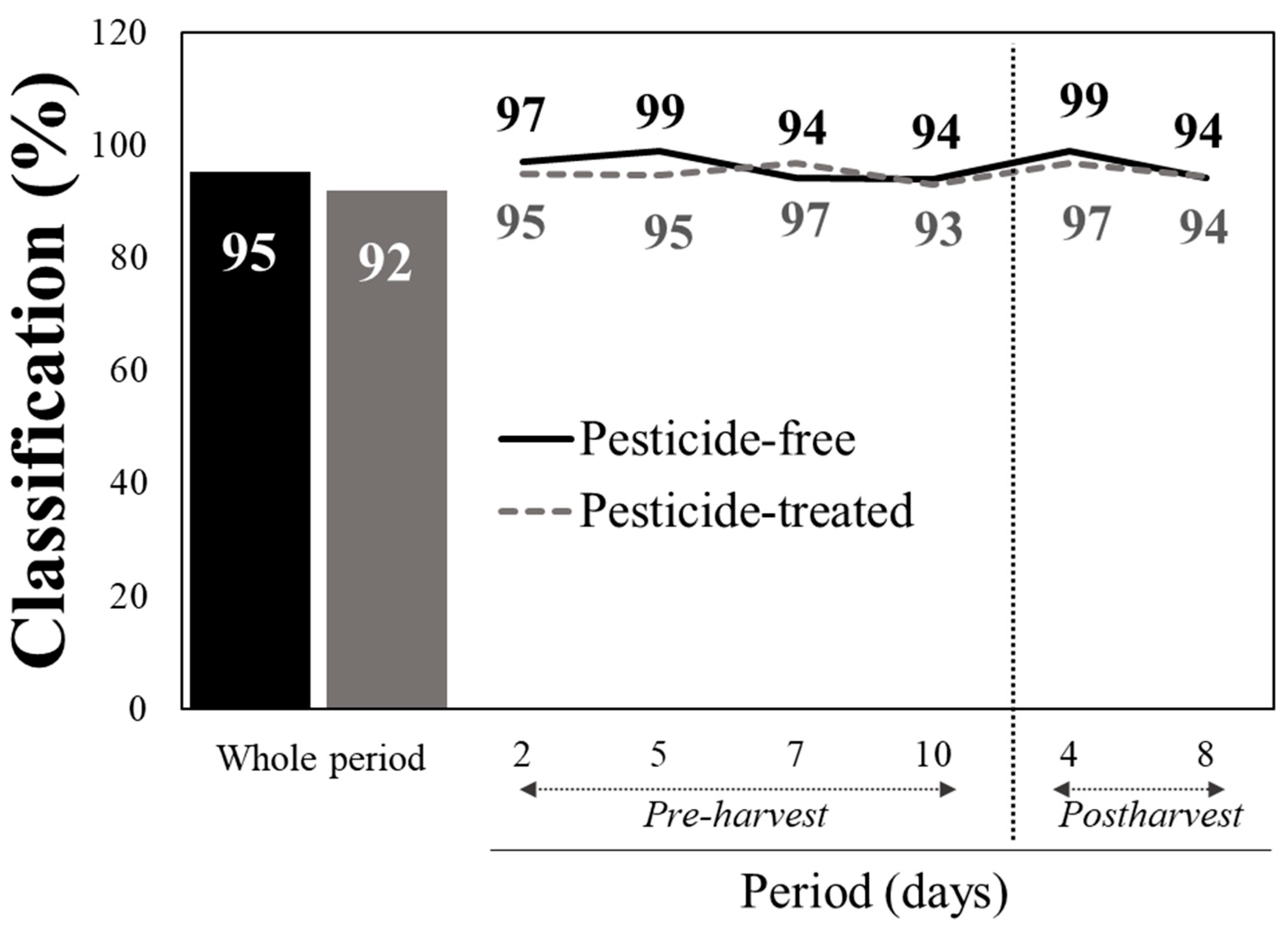Sensors 24 07547 g001