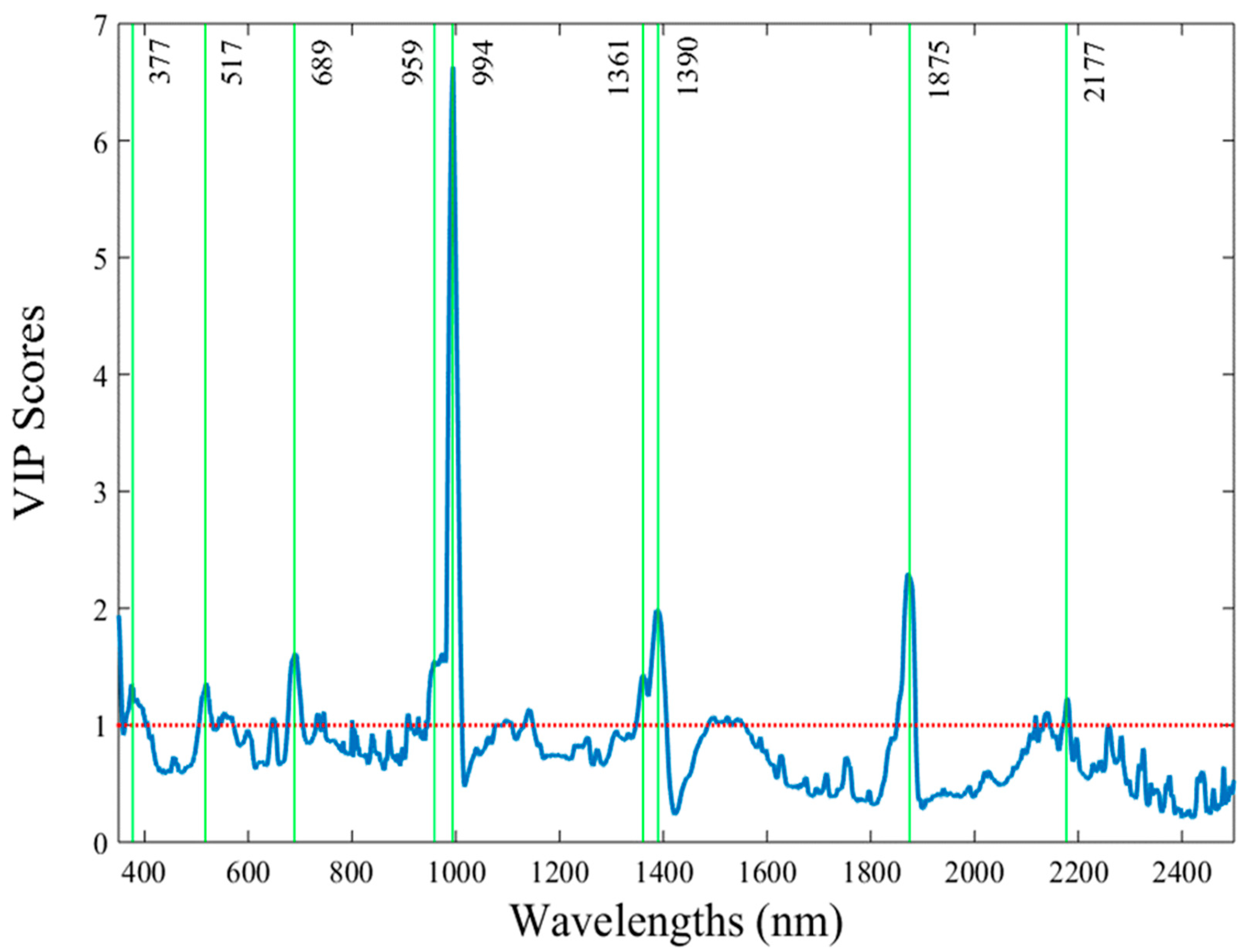 Sensors 24 07547 g003
