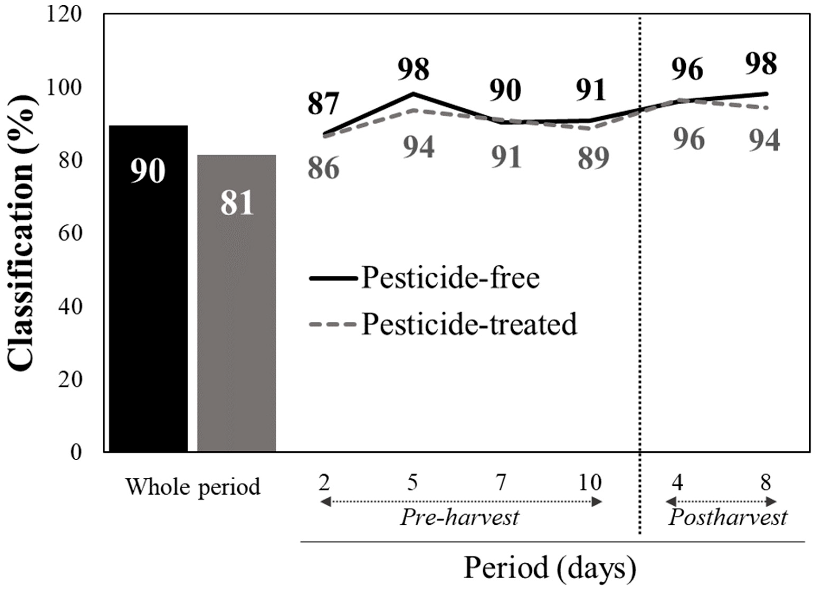 Sensors 24 07547 g004