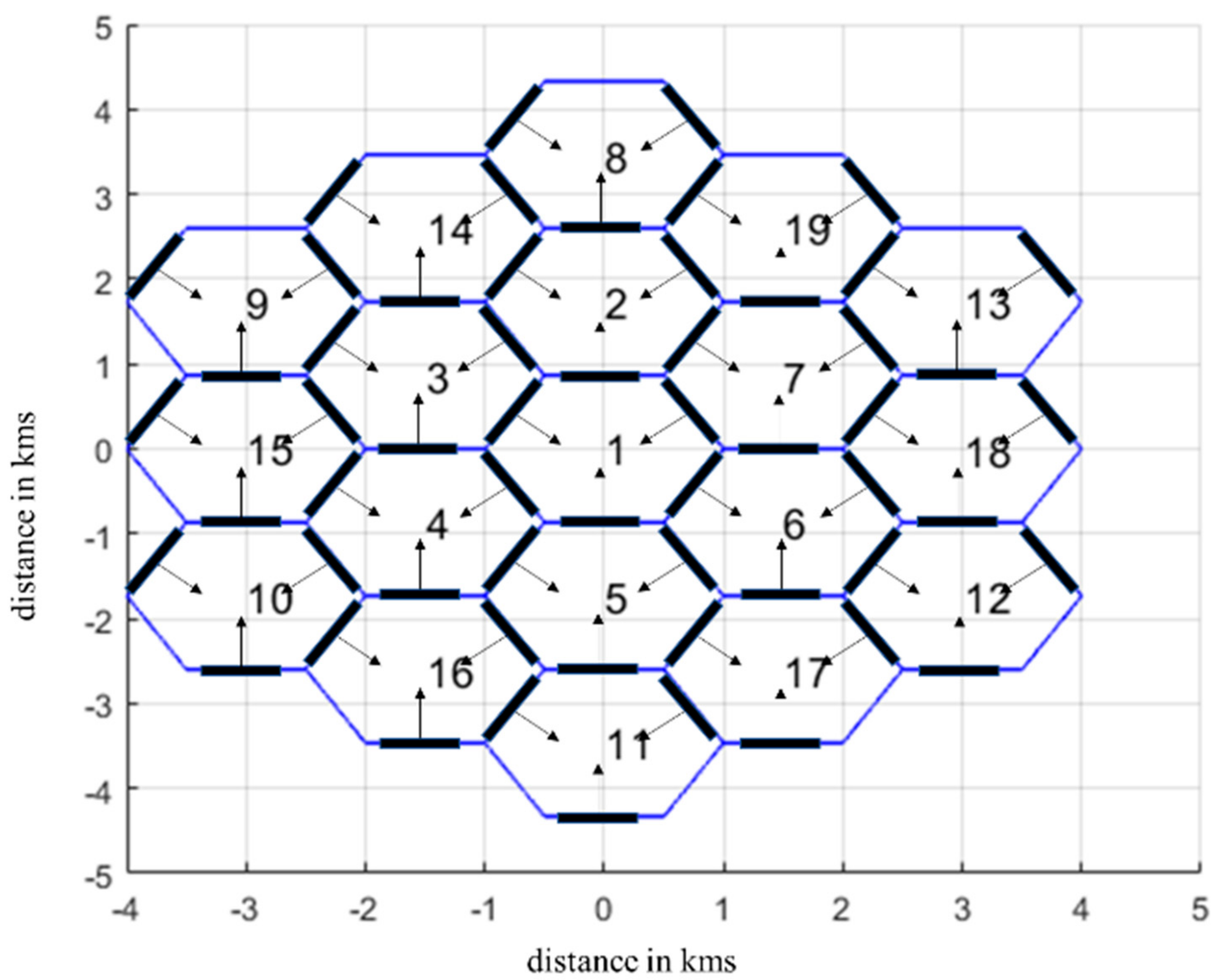 Sensors 24 07548 g001