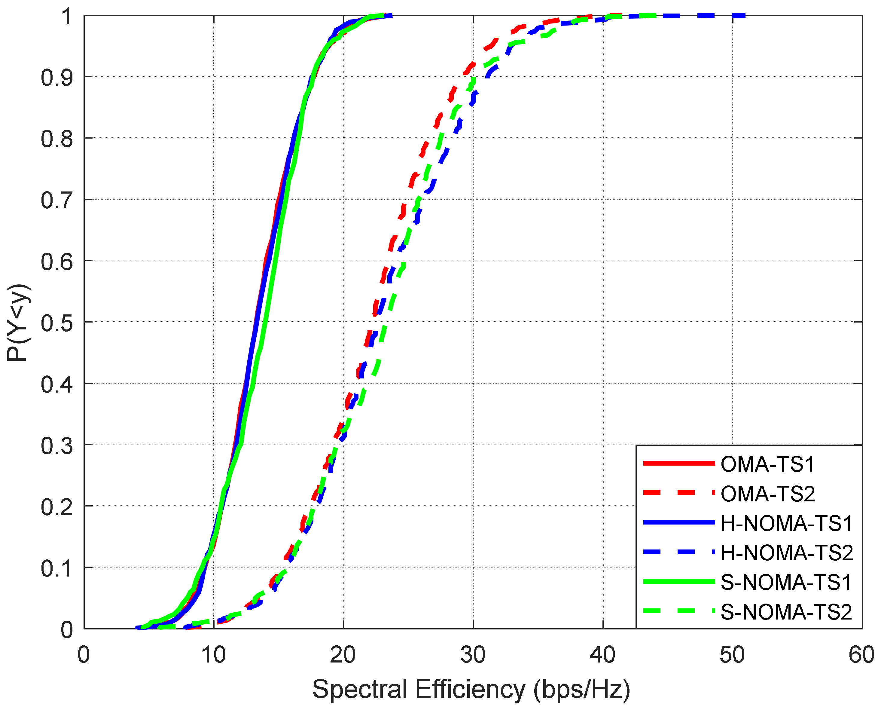 Sensors 24 07548 g003