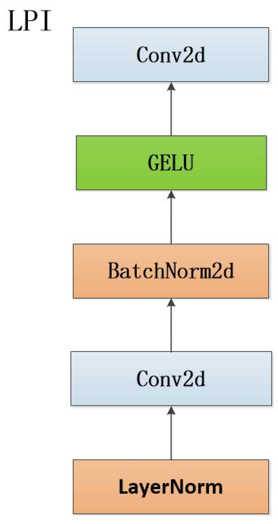 Sensors 24 07549 g005