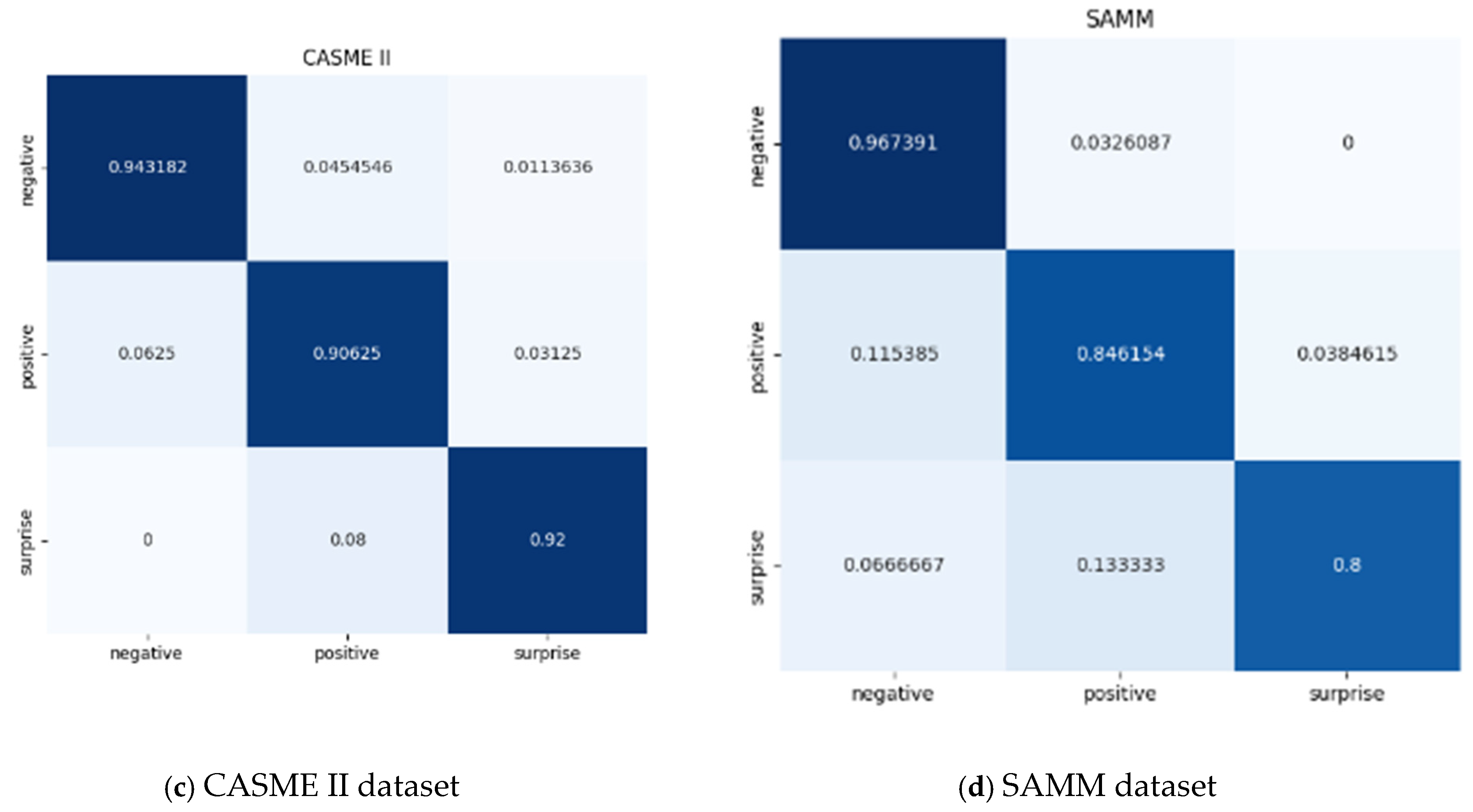 Sensors 24 07549 g007b