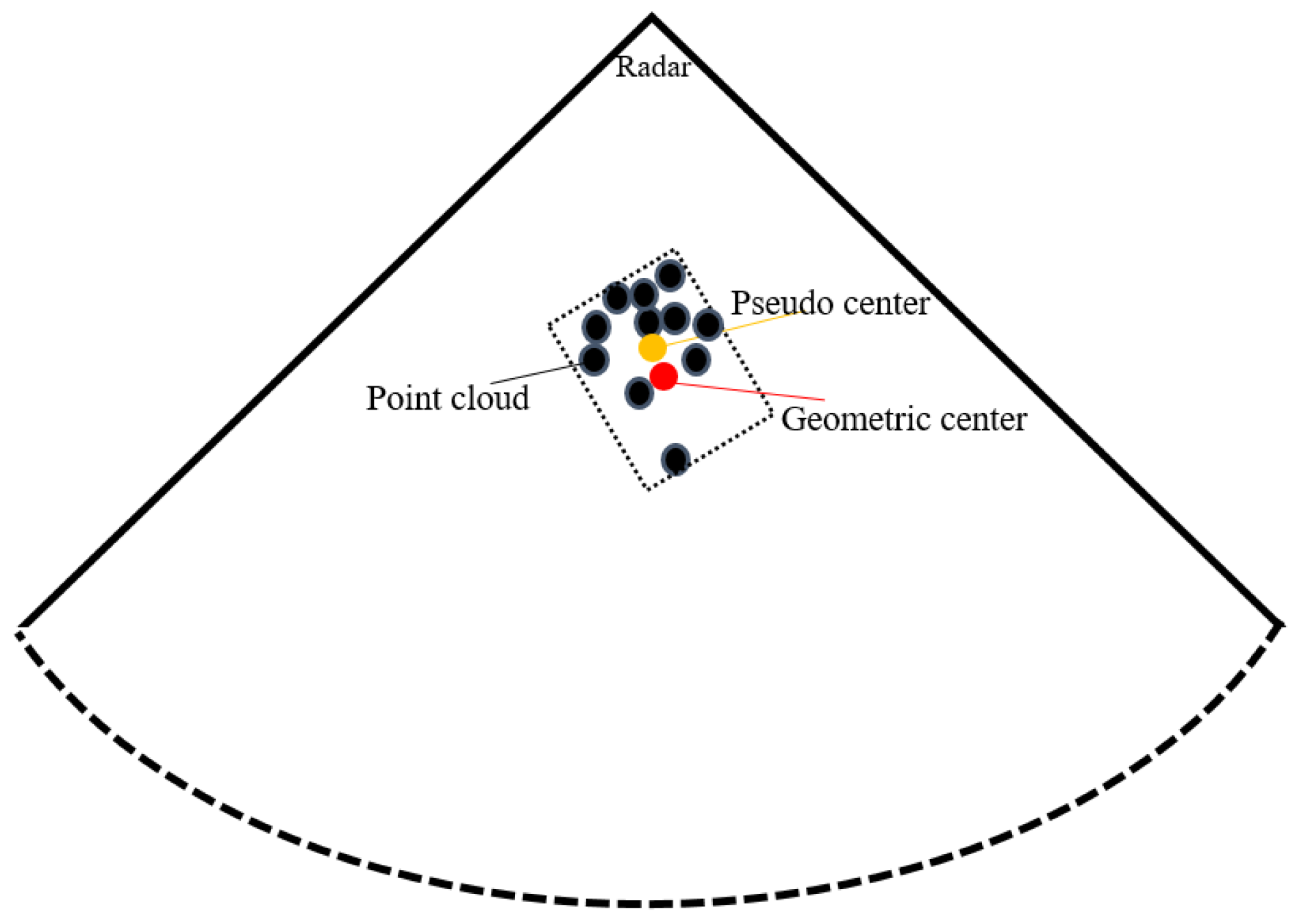 Sensors 24 07551 g001