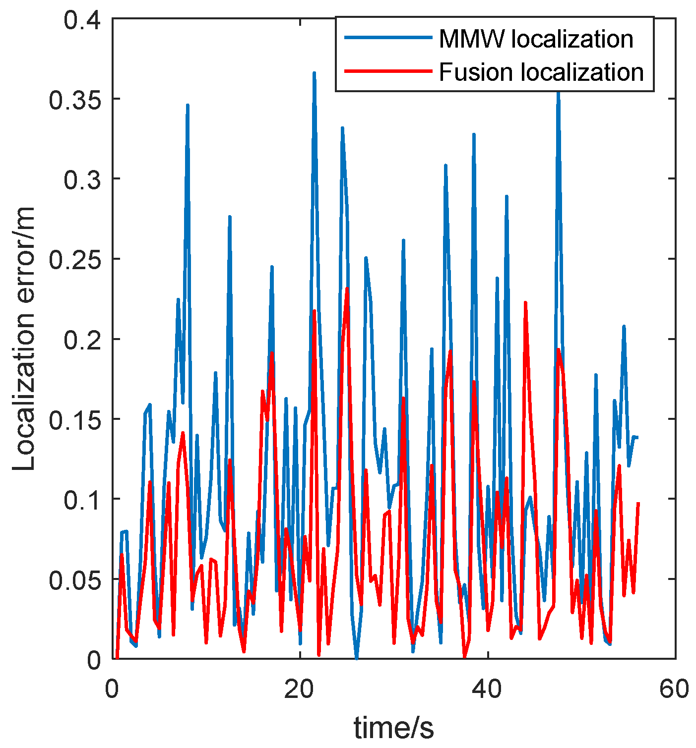 Sensors 24 07551 g011