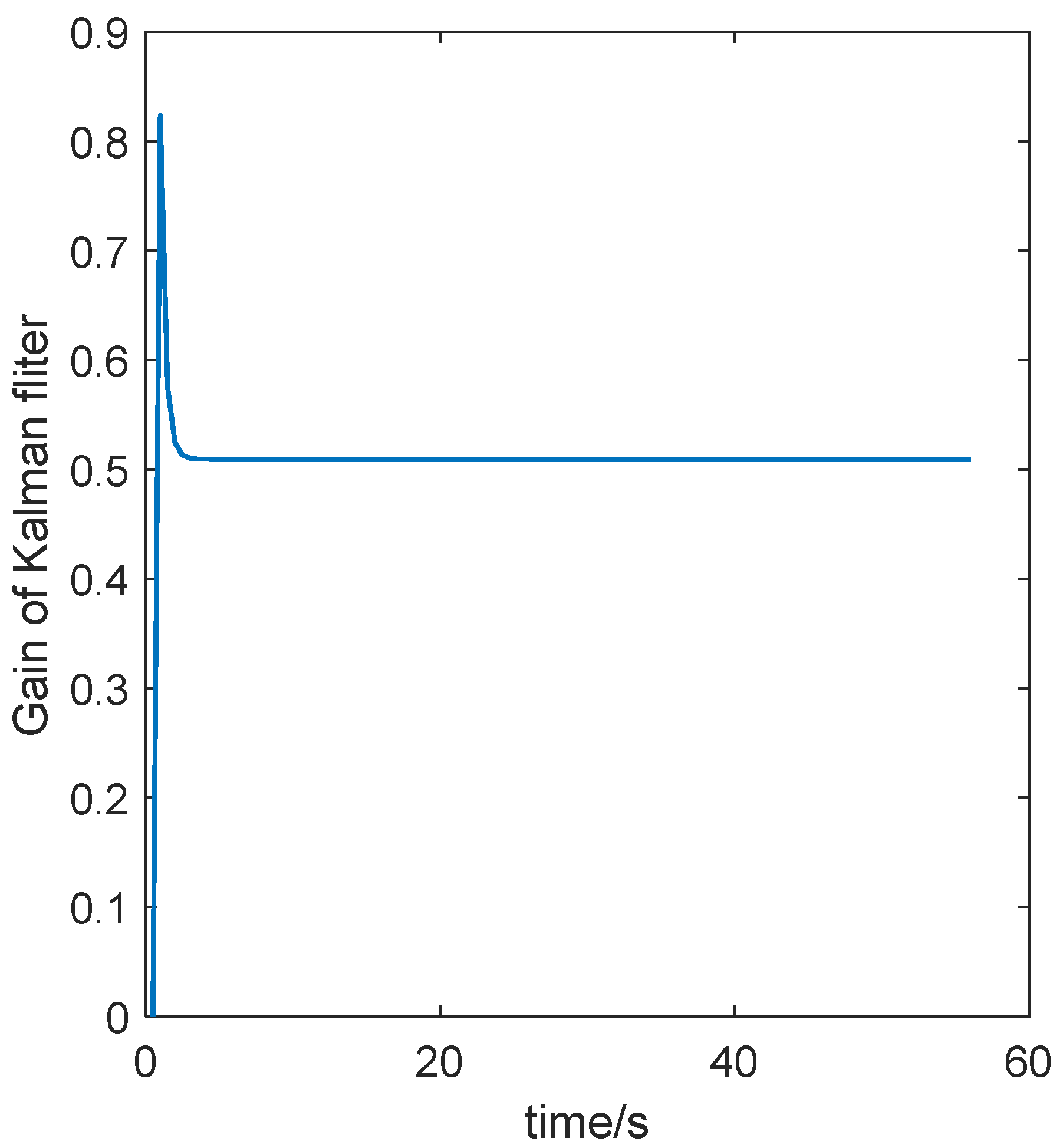 Sensors 24 07551 g012