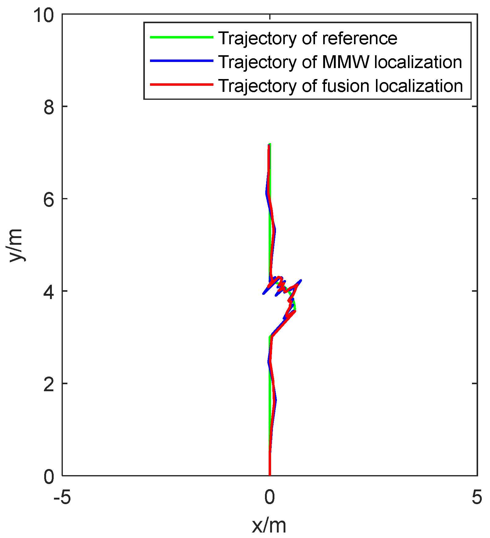 Sensors 24 07551 g013