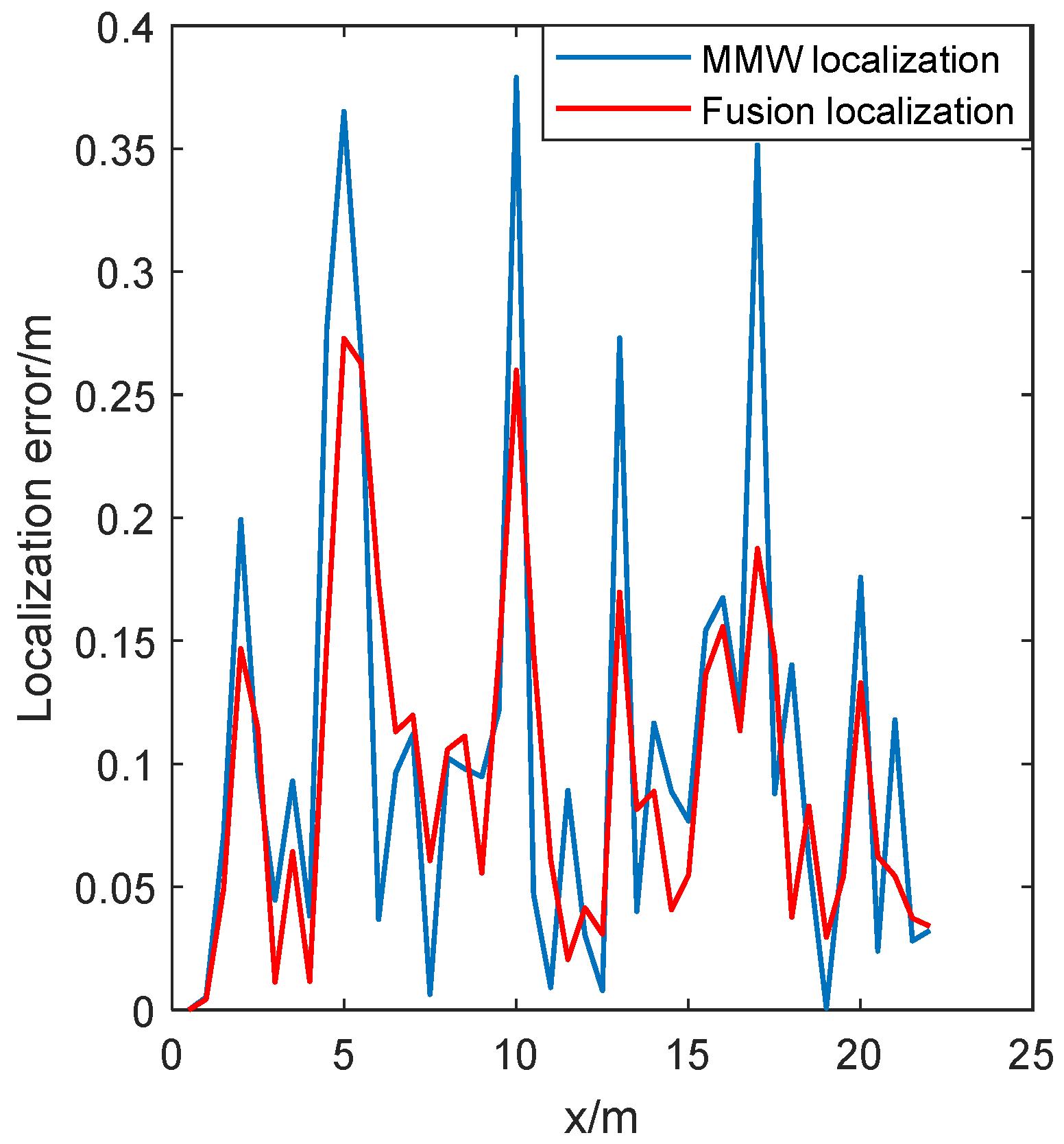 Sensors 24 07551 g014