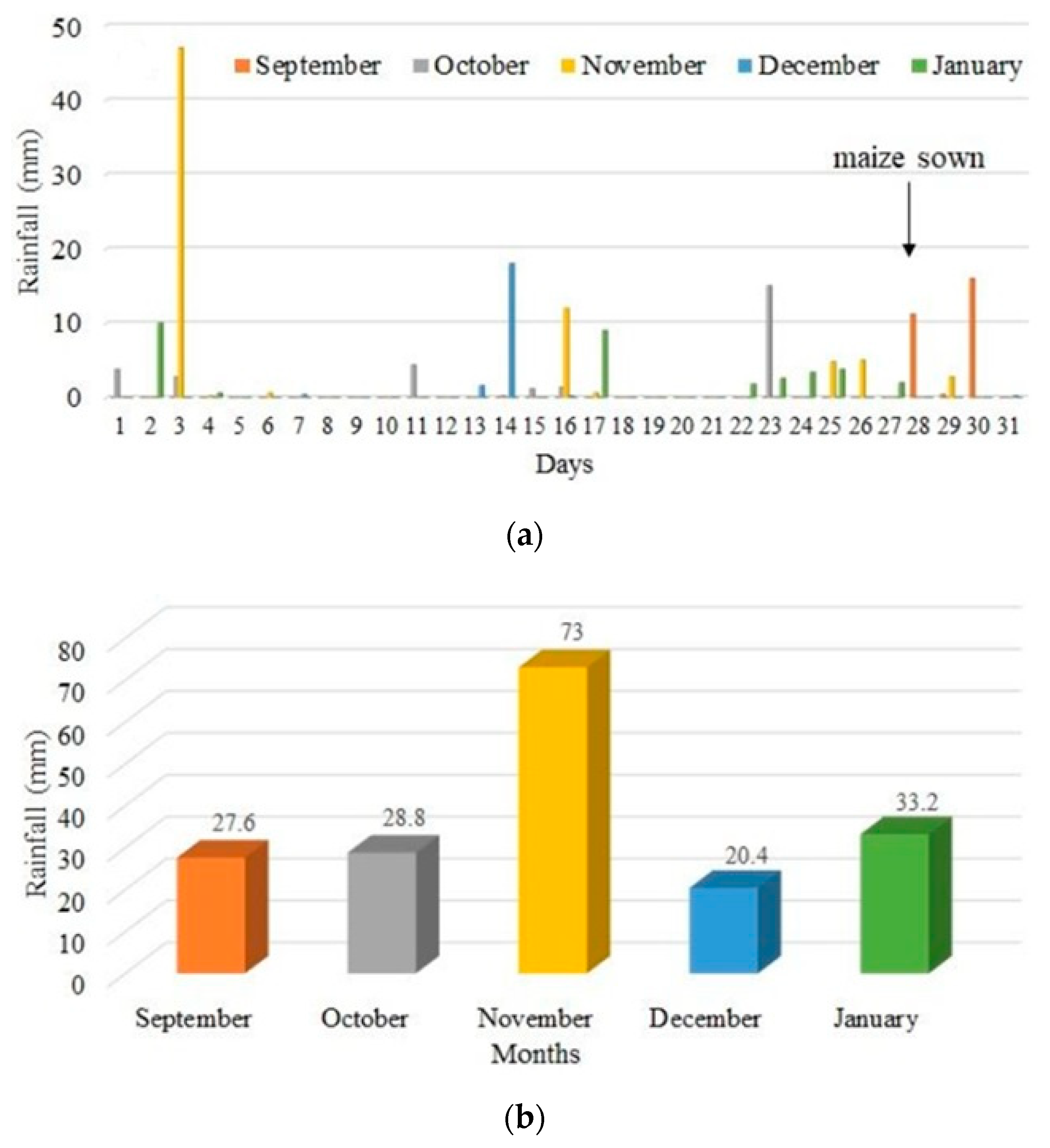 Sensors 24 07552 g003