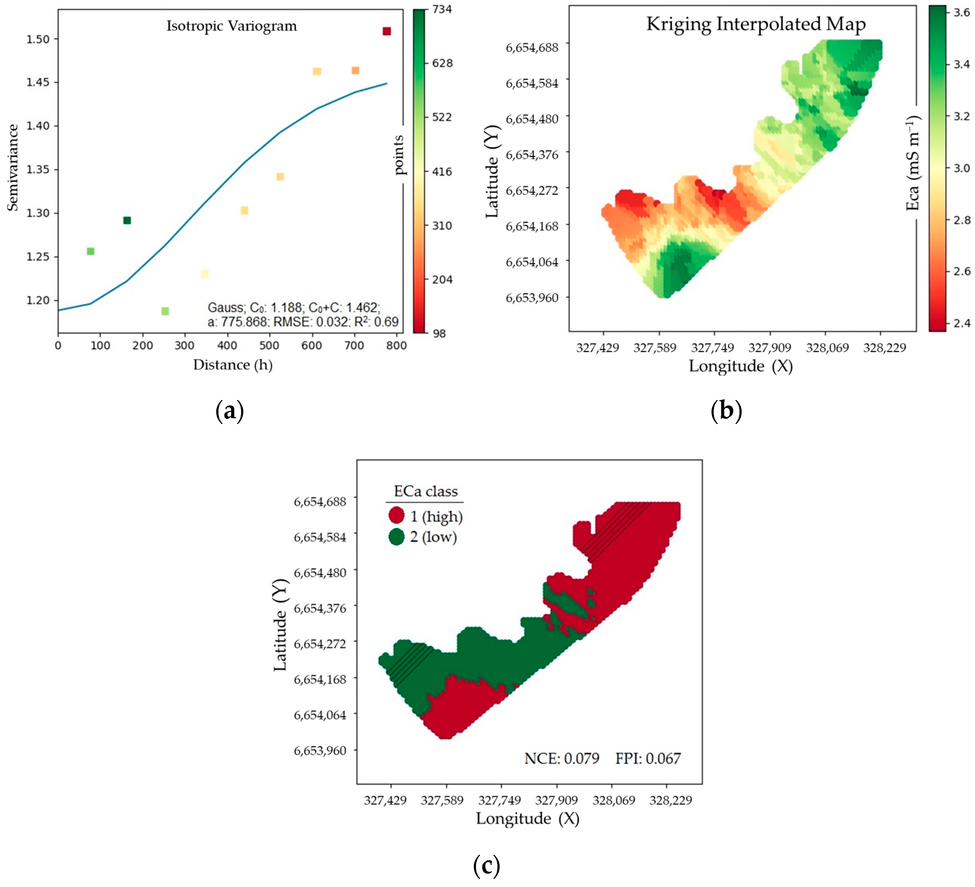 Sensors 24 07552 g004
