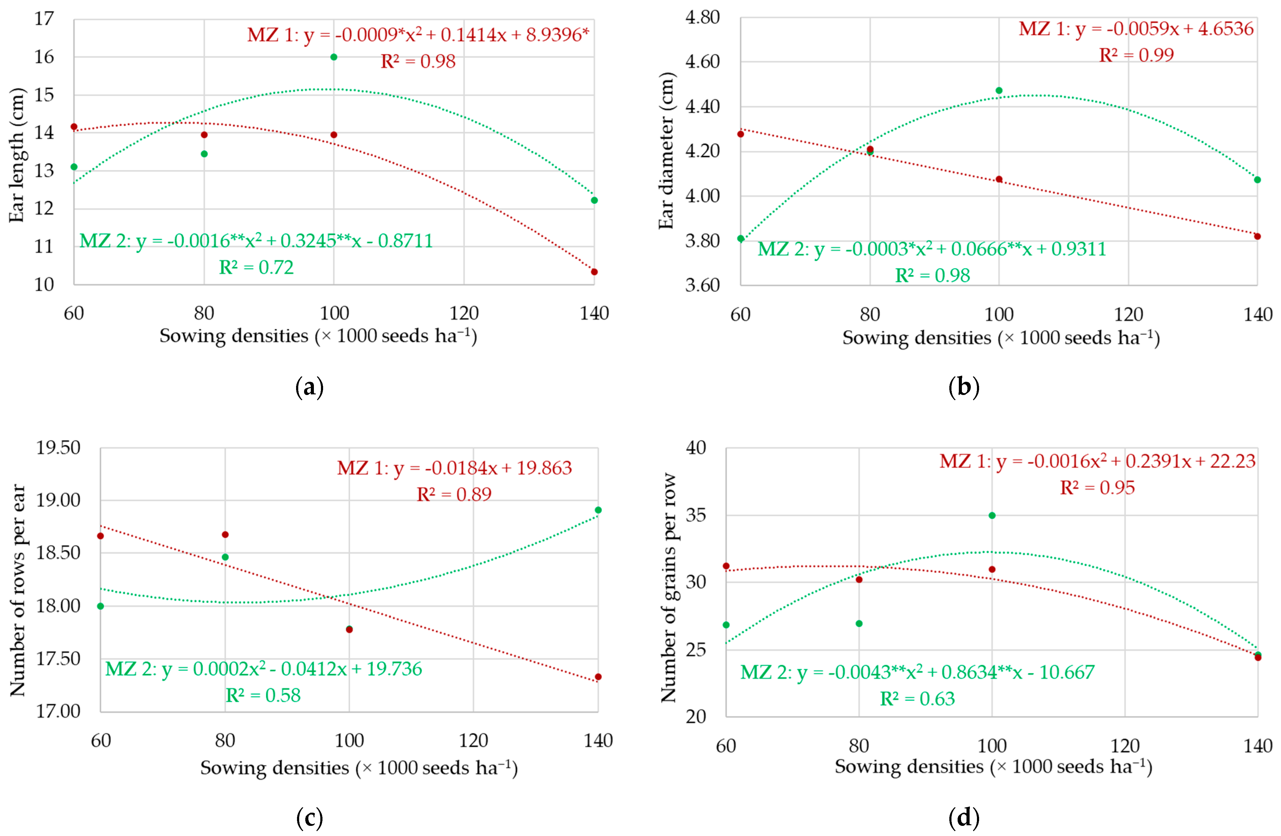 Sensors 24 07552 g005a