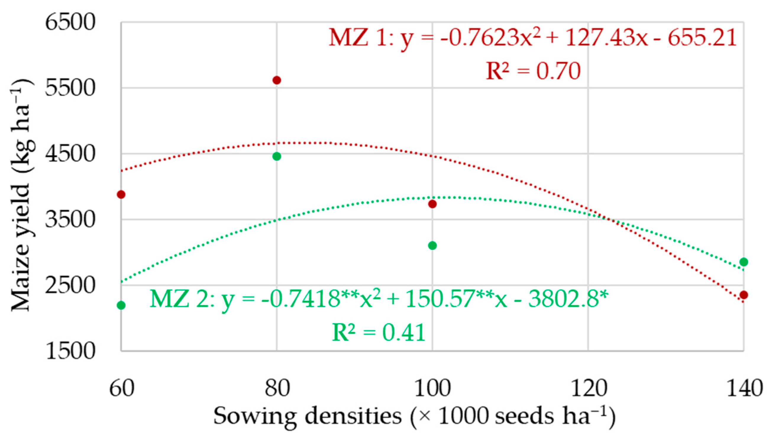 Sensors 24 07552 g006