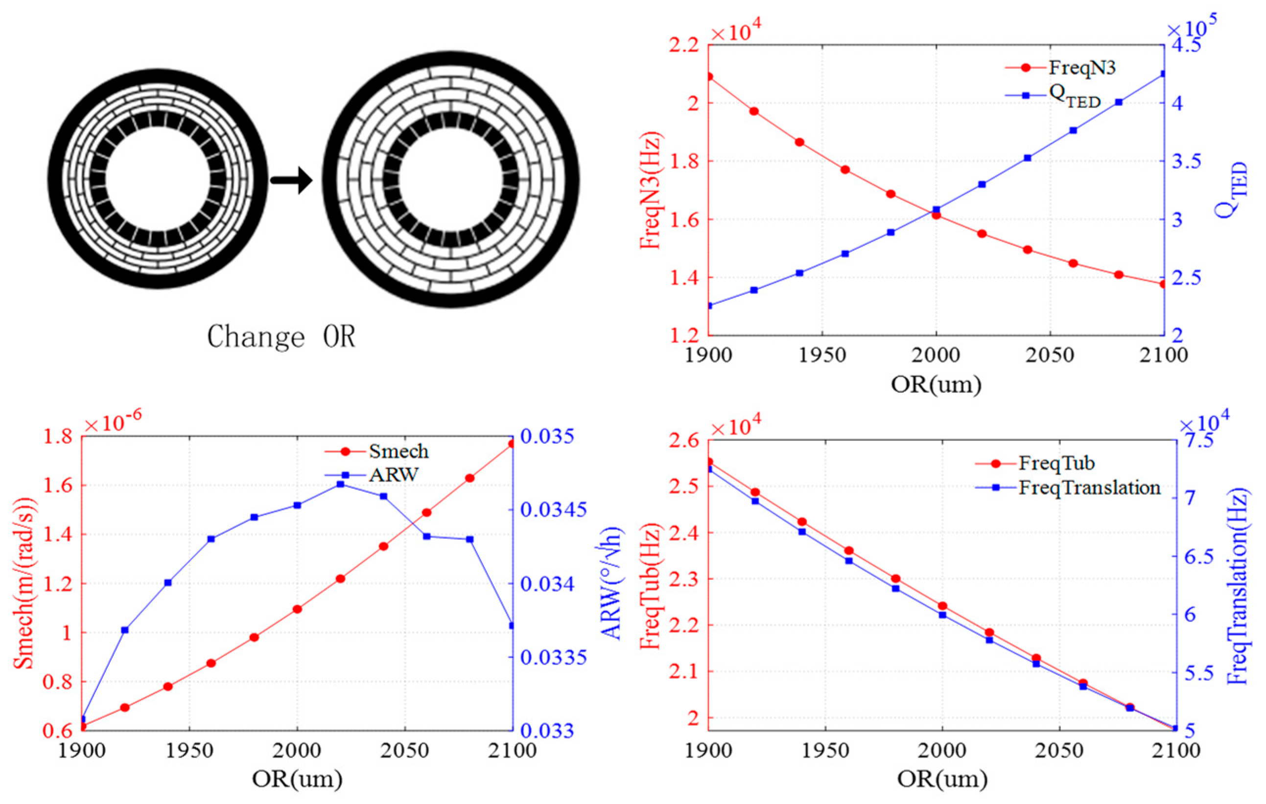 Sensors 24 07553 g005