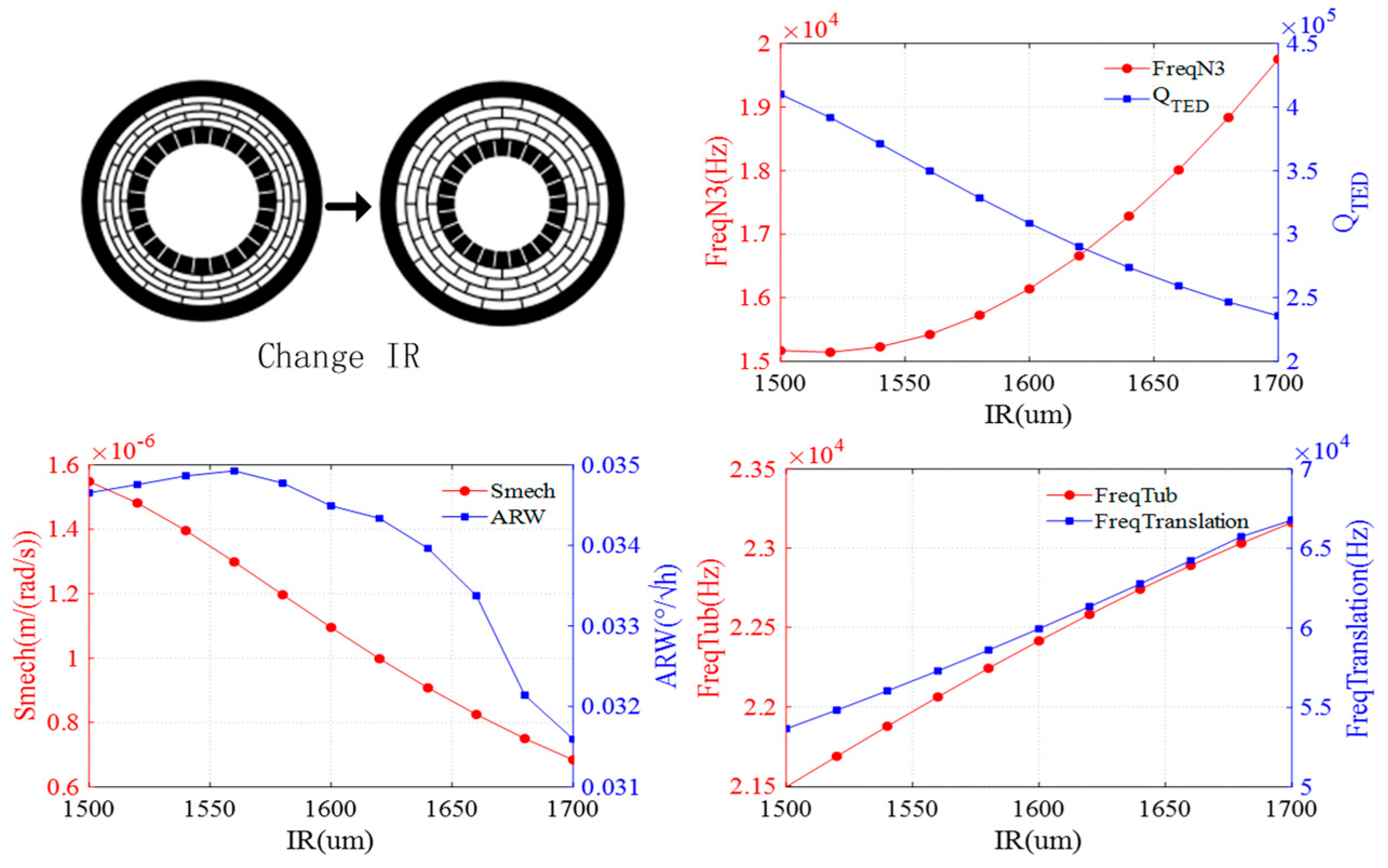 Sensors 24 07553 g006