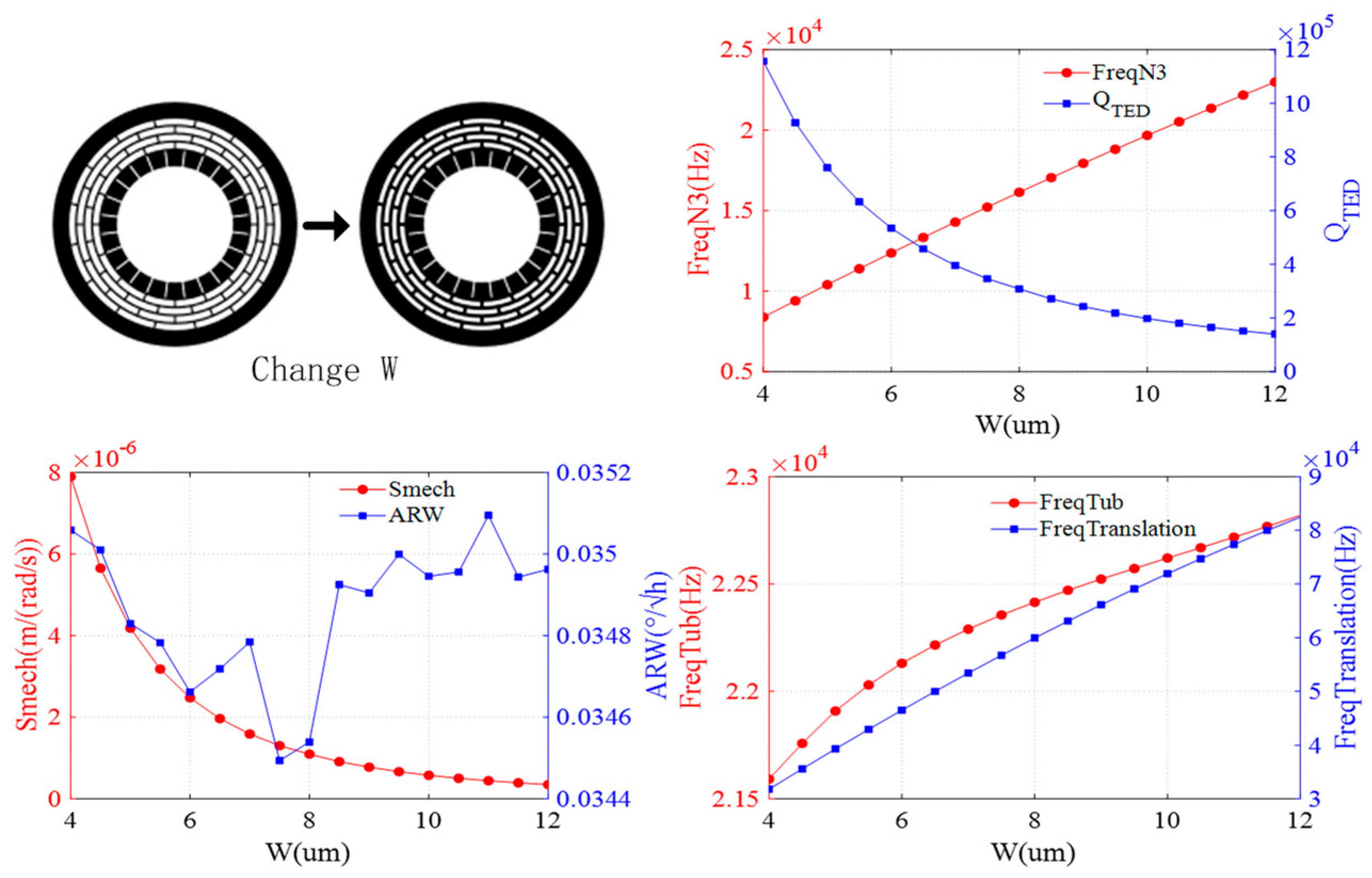 Sensors 24 07553 g008