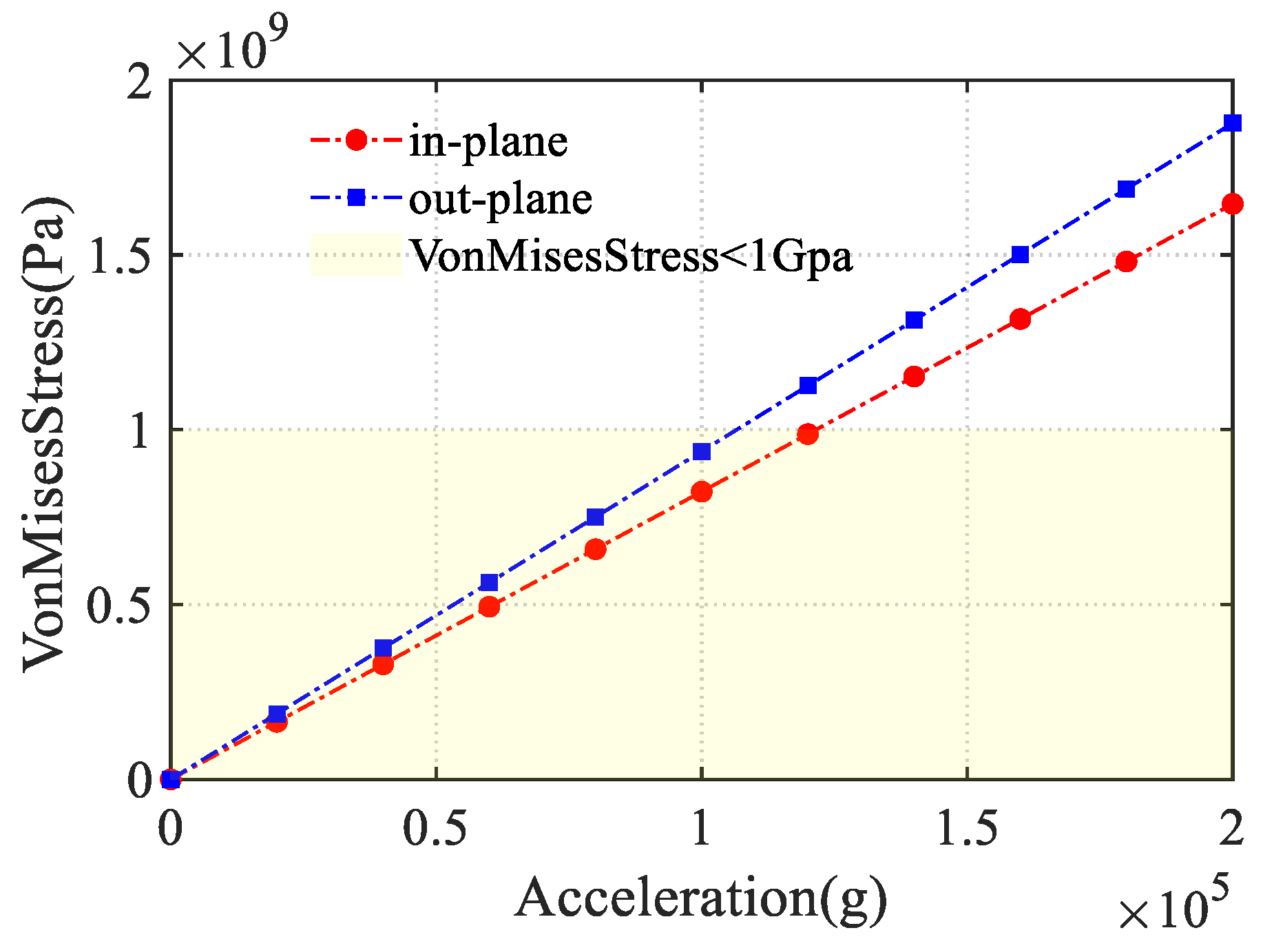 Sensors 24 07553 g010