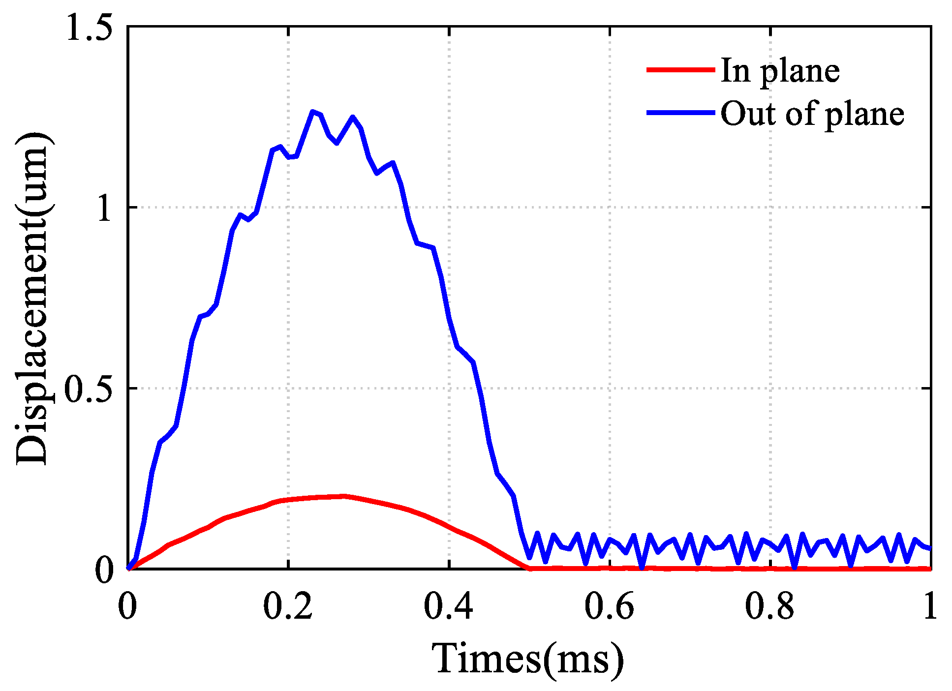 Sensors 24 07553 g011