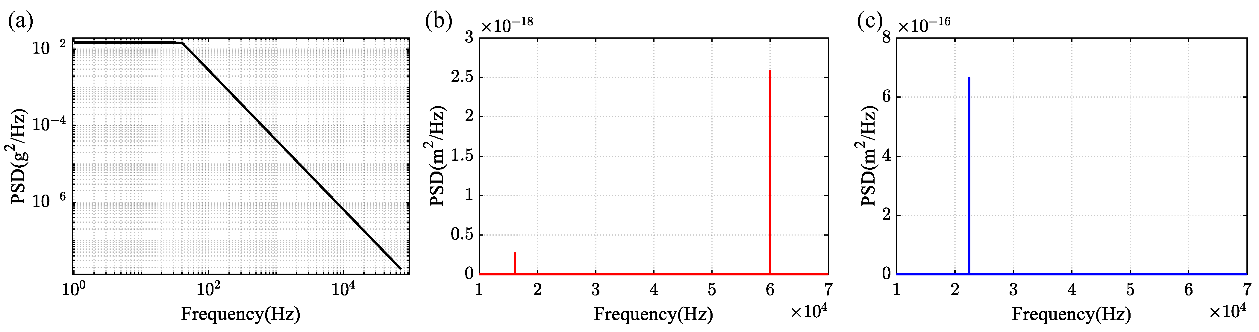 Sensors 24 07553 g012