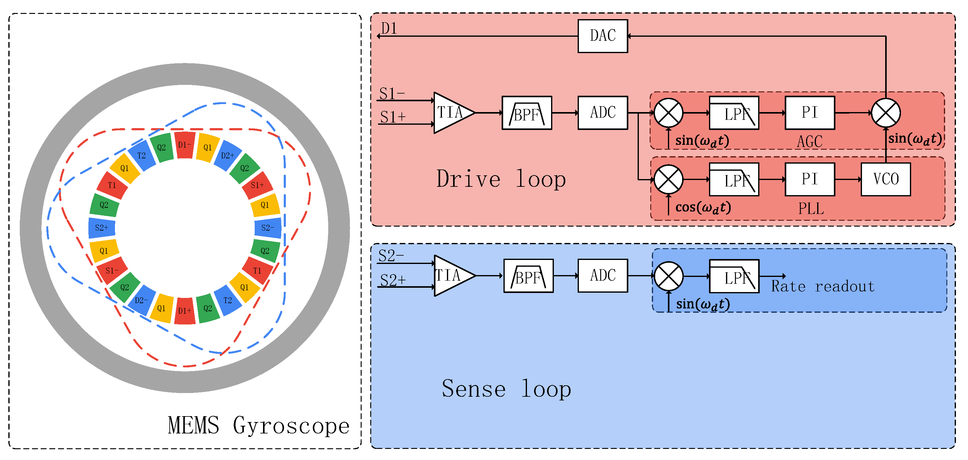 Sensors 24 07553 g014