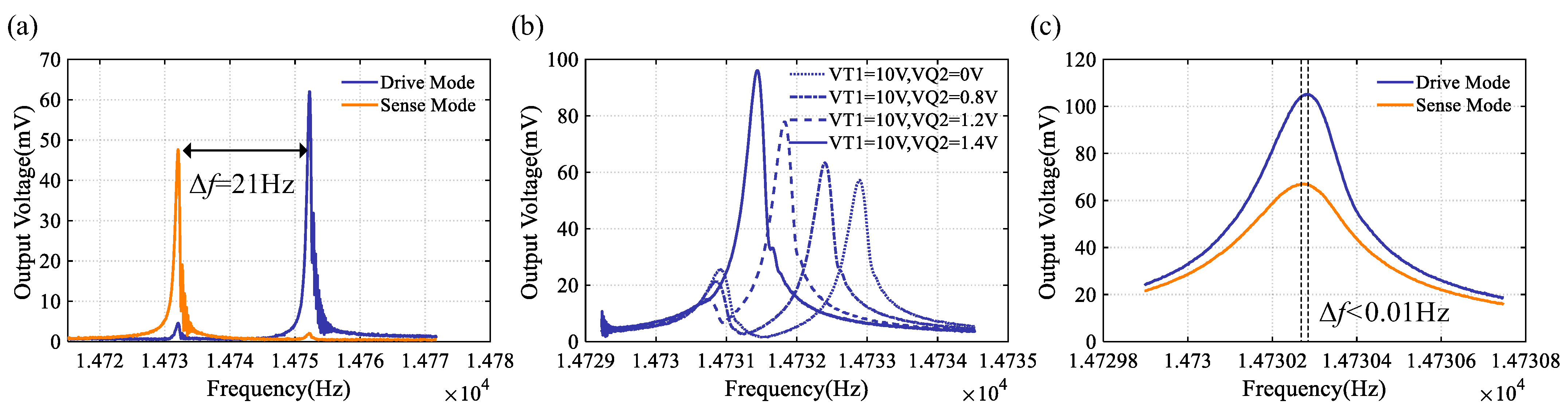 Sensors 24 07553 g017