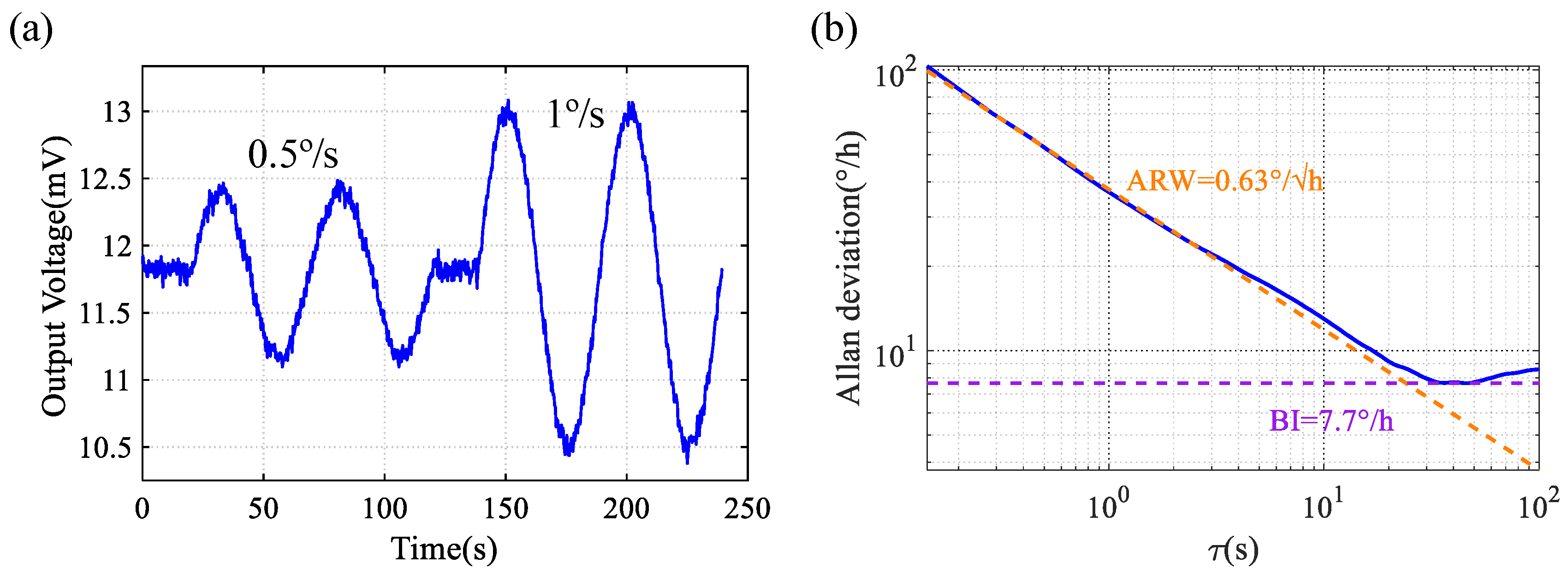 Sensors 24 07553 g019