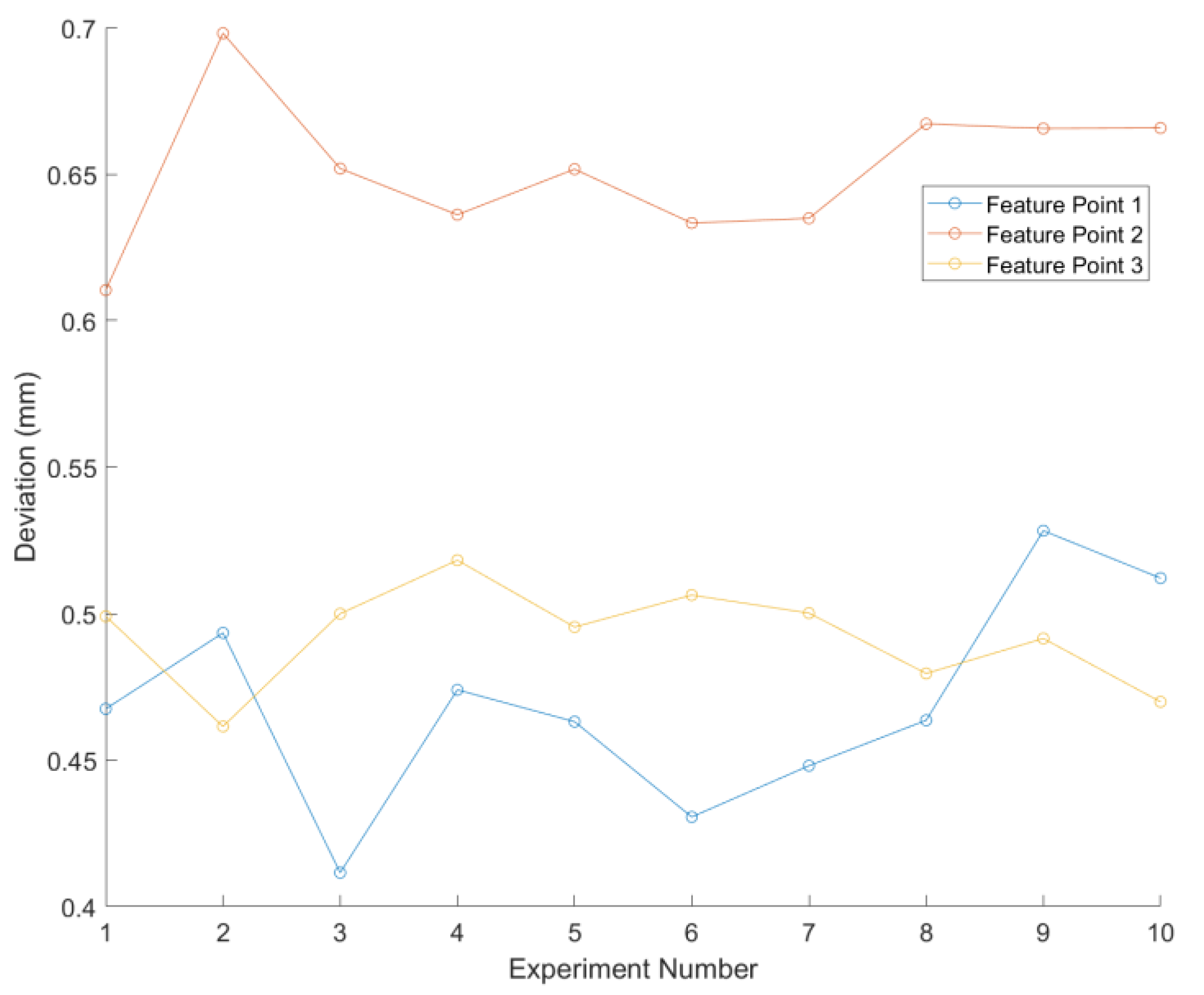 Sensors 24 07554 g006
