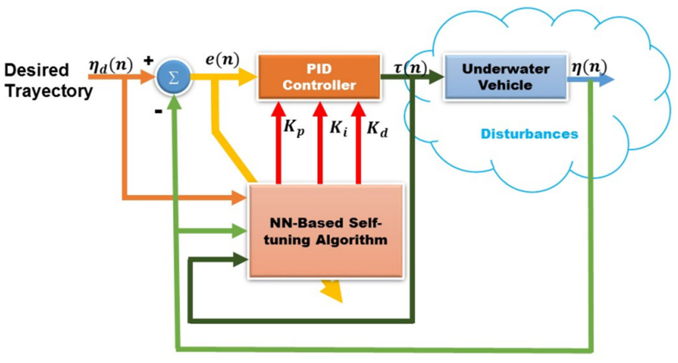 Sensors 24 07555 g009