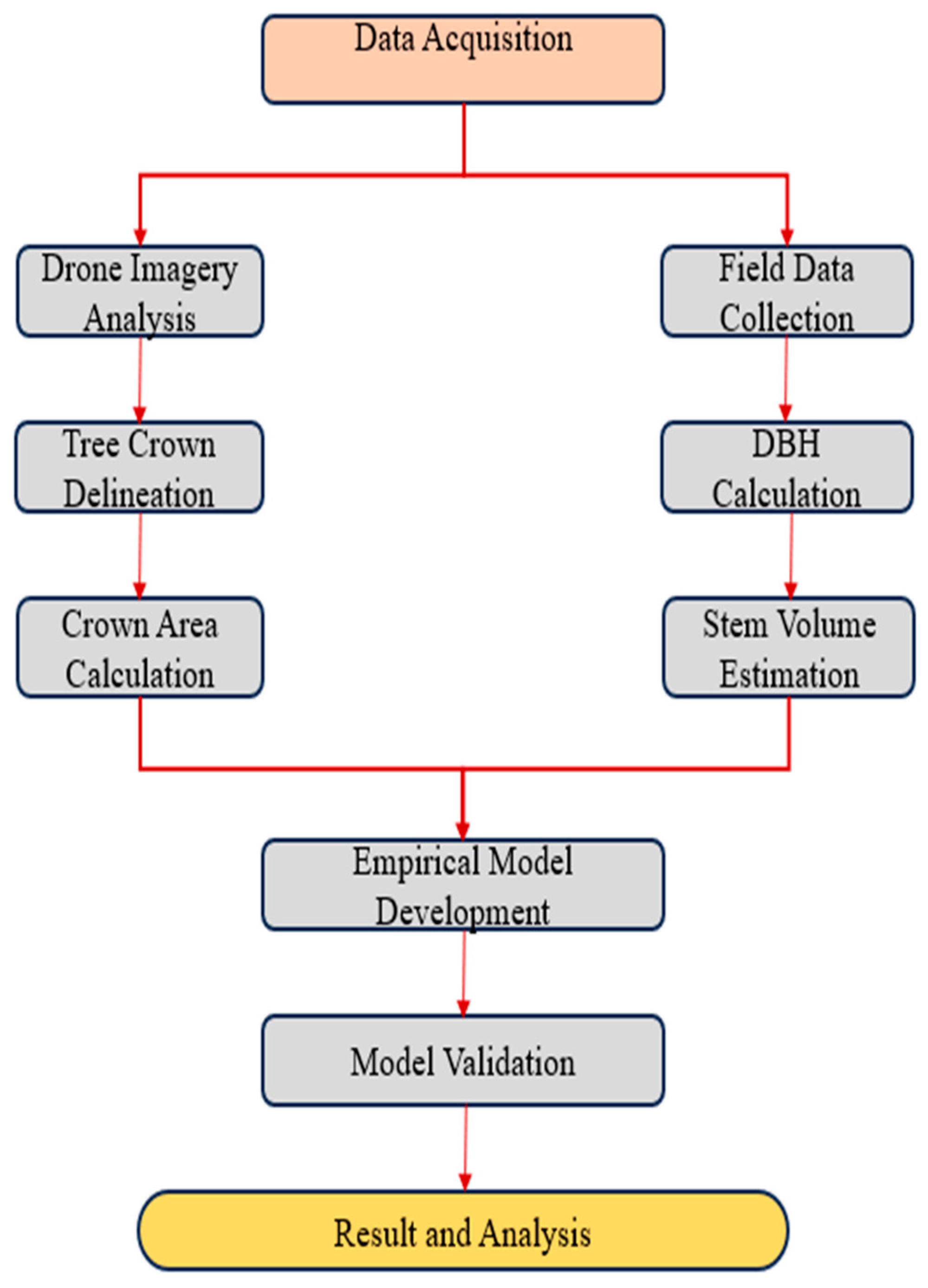 Sensors 24 07559 g001
