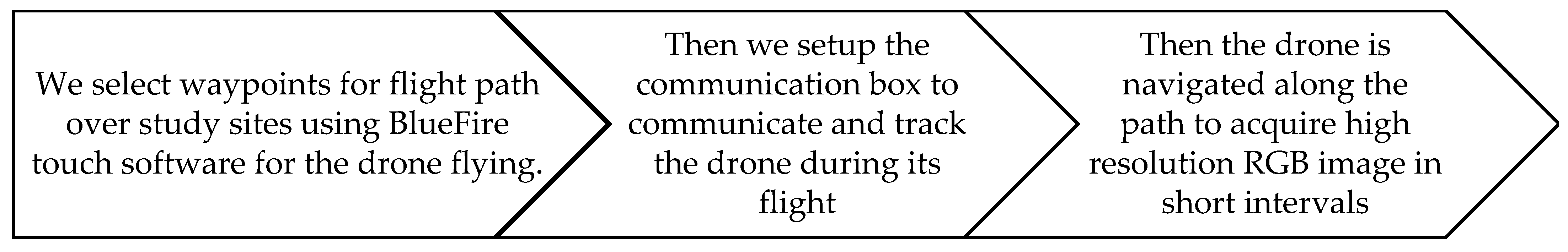 Sensors 24 07559 g003